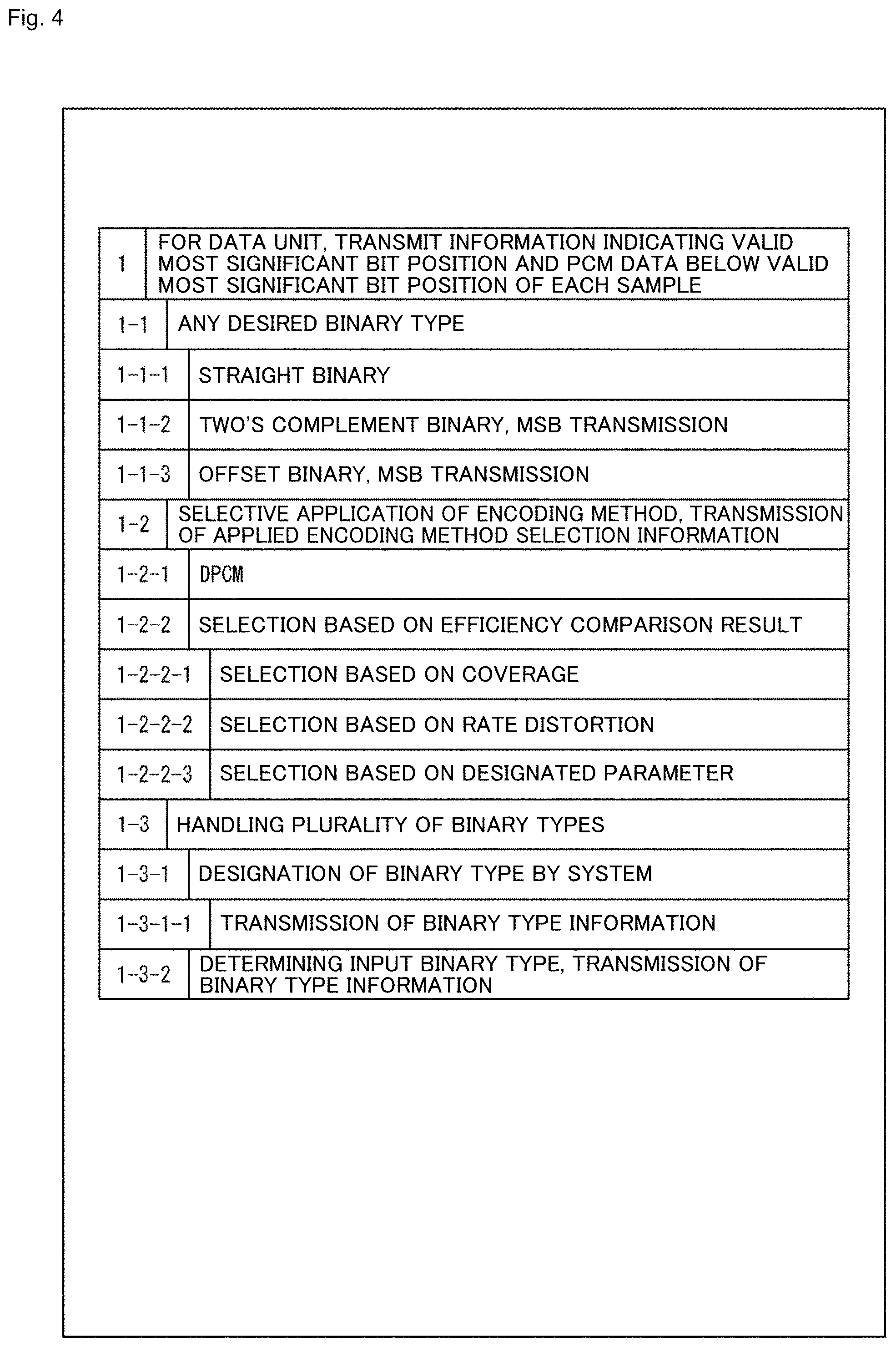 Patent US12445649 Figure 4 – Information processing device and method