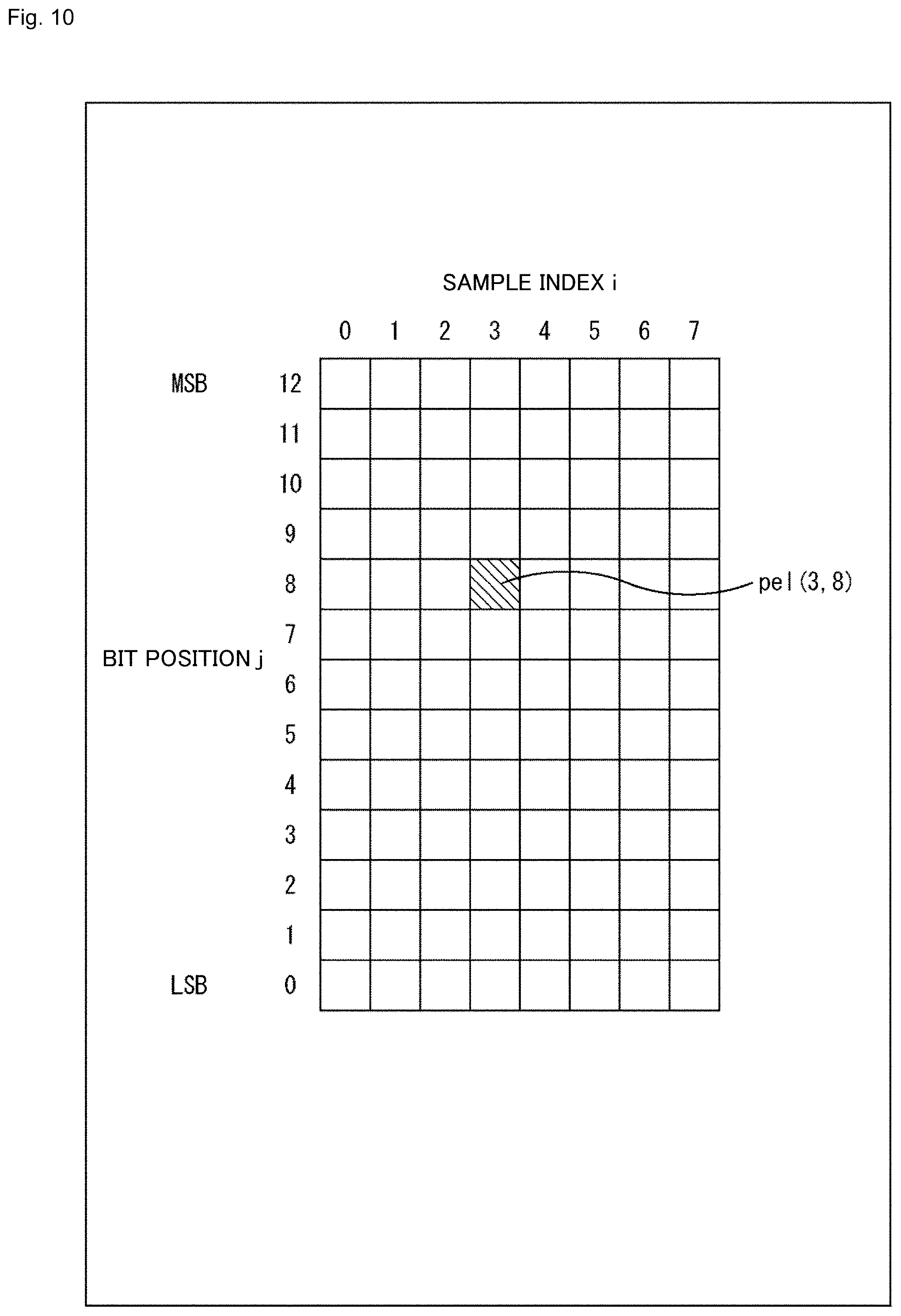 Patent US12445649 Figure 10 – Information processing device and method