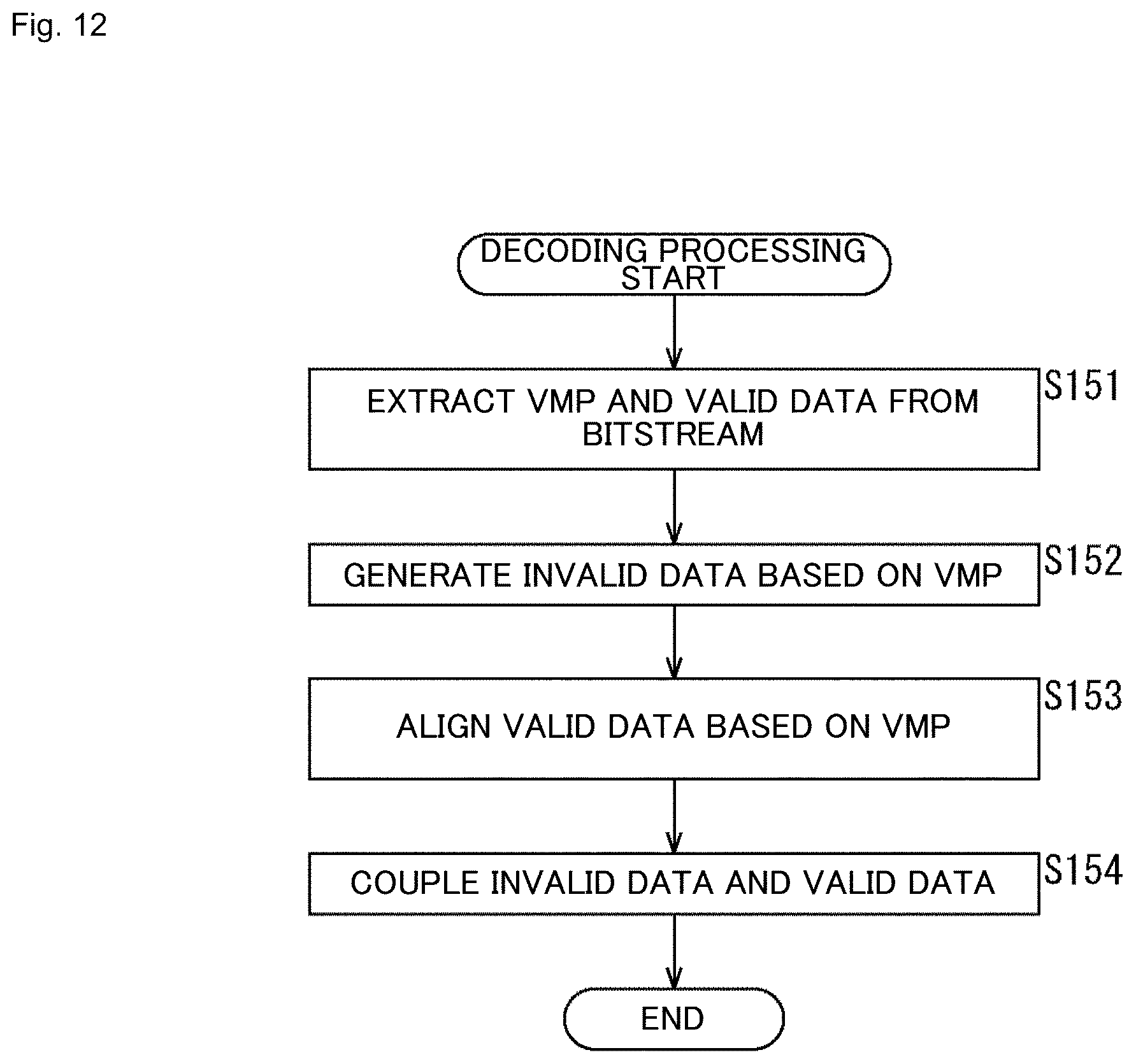 Patent US12445649 Figure 12 – Information processing device and method