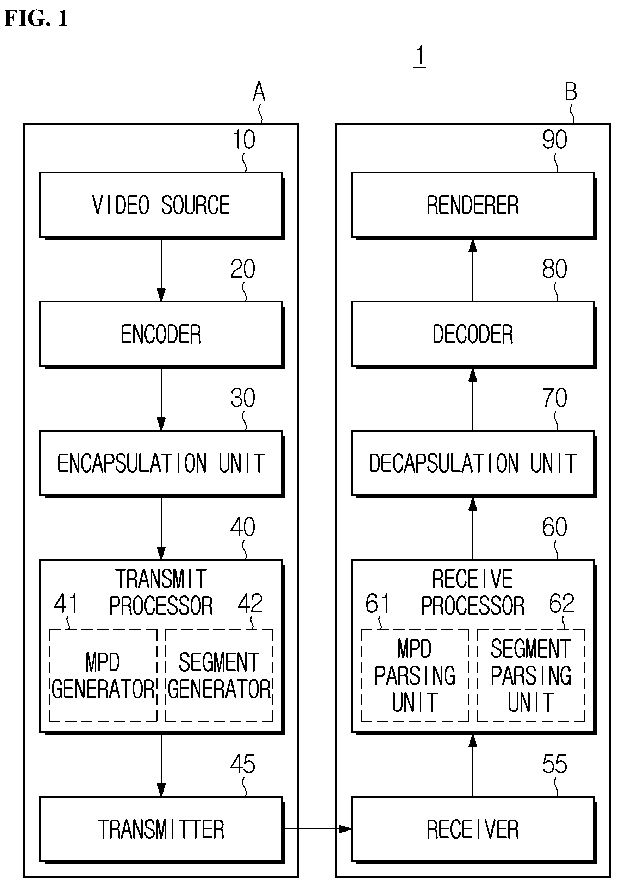 Patent US12445652 Figure 1 – Method and device for generating/receiving media file including output layer set information, and method for transmitting media file