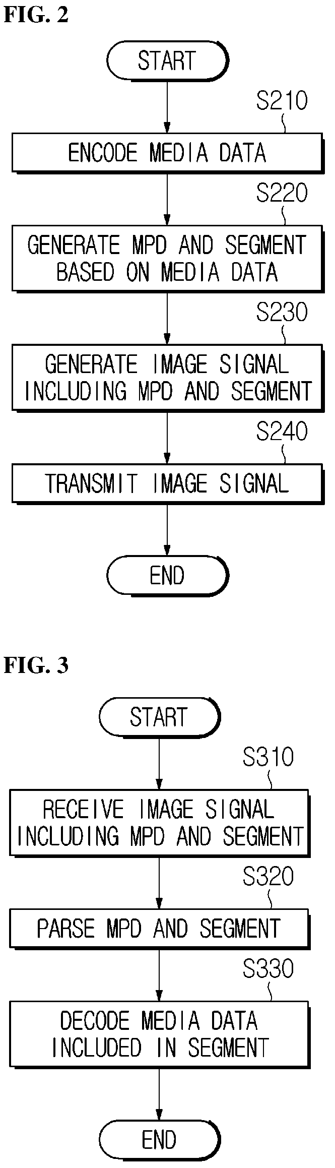 Patent US12445652 Figure 2 – Method and device for generating/receiving media file including output layer set information, and method for transmitting media file