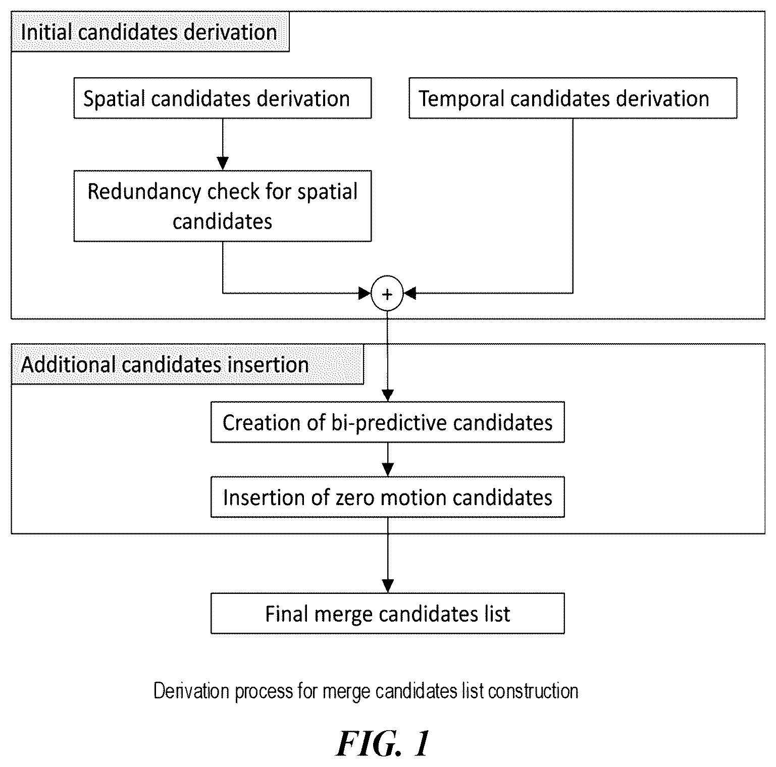 Patent US12445653 Figure 1 – Signaling of reshaping information in video processing