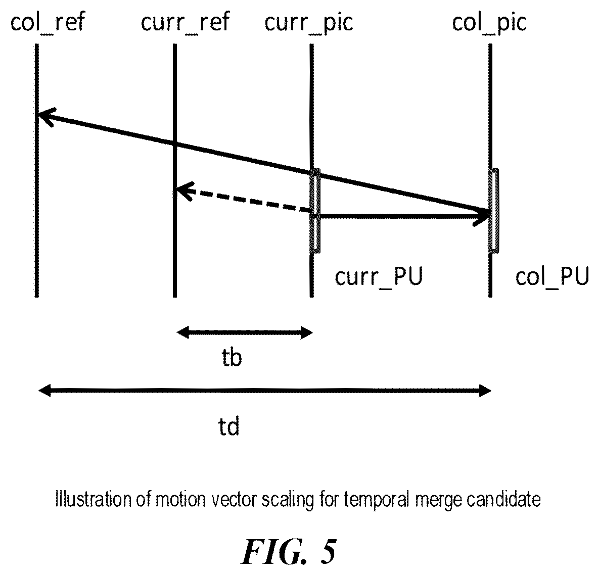 Patent US12445653 Figure 5 – Signaling of reshaping information in video processing