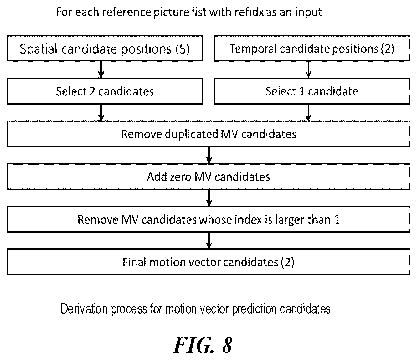 Patent US12445653 Figure 8 – Signaling of reshaping information in video processing