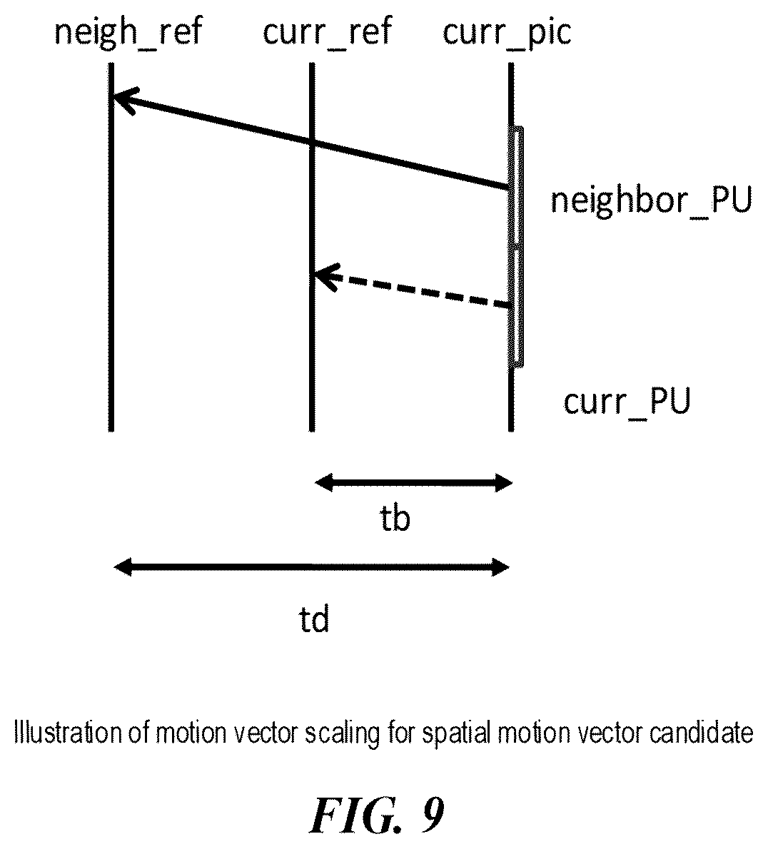 Patent US12445653 Figure 9 – Signaling of reshaping information in video processing