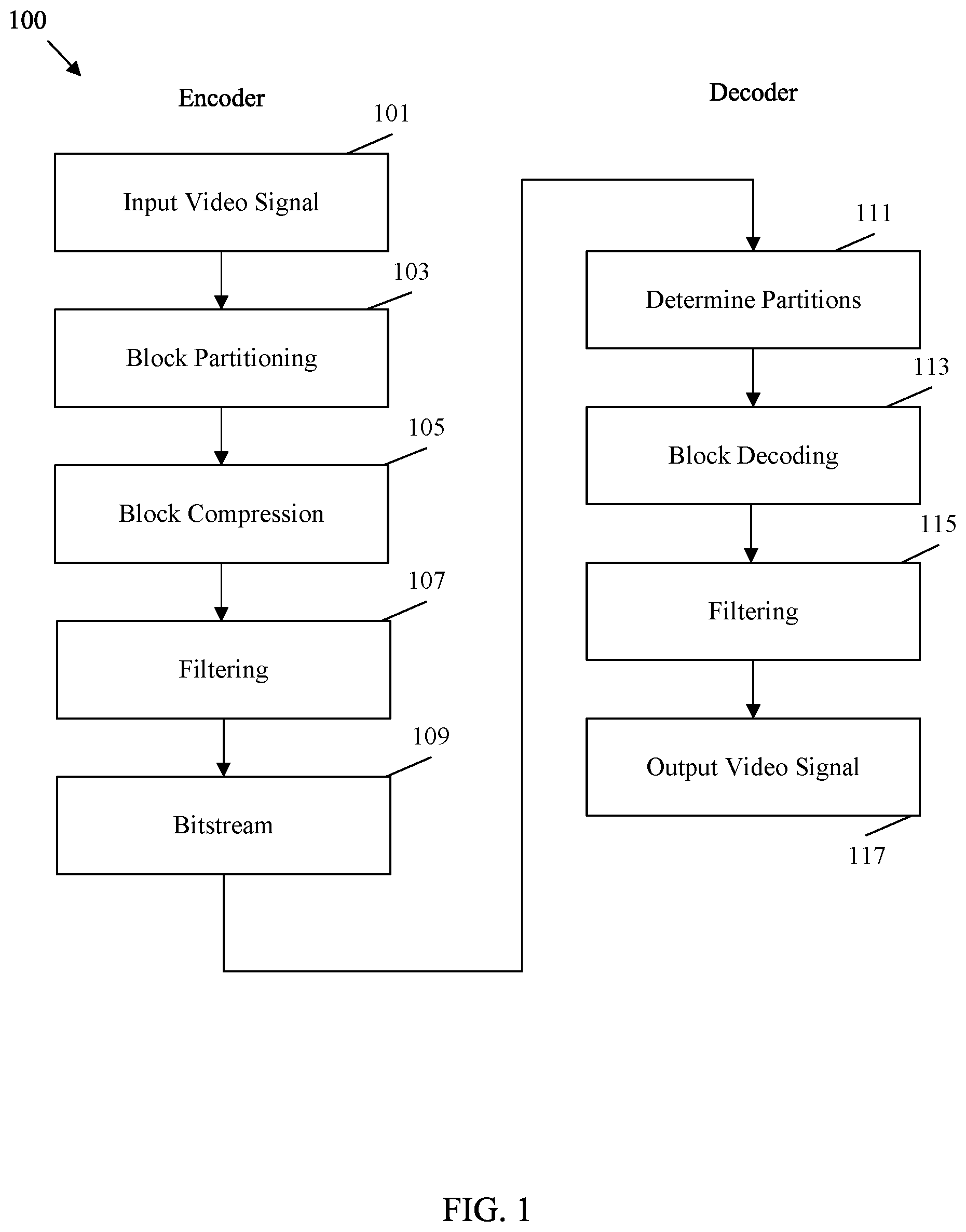 Patent US12445654 Figure 1 – Video coding bitstream extraction with identifier signaling