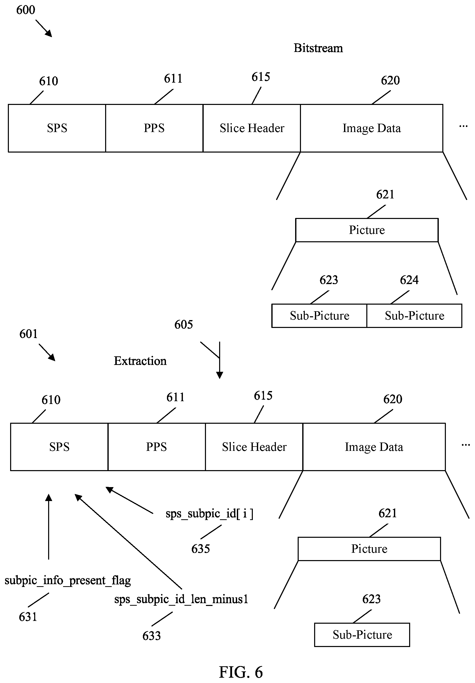 Patent US12445654 Figure 6 – Video coding bitstream extraction with identifier signaling