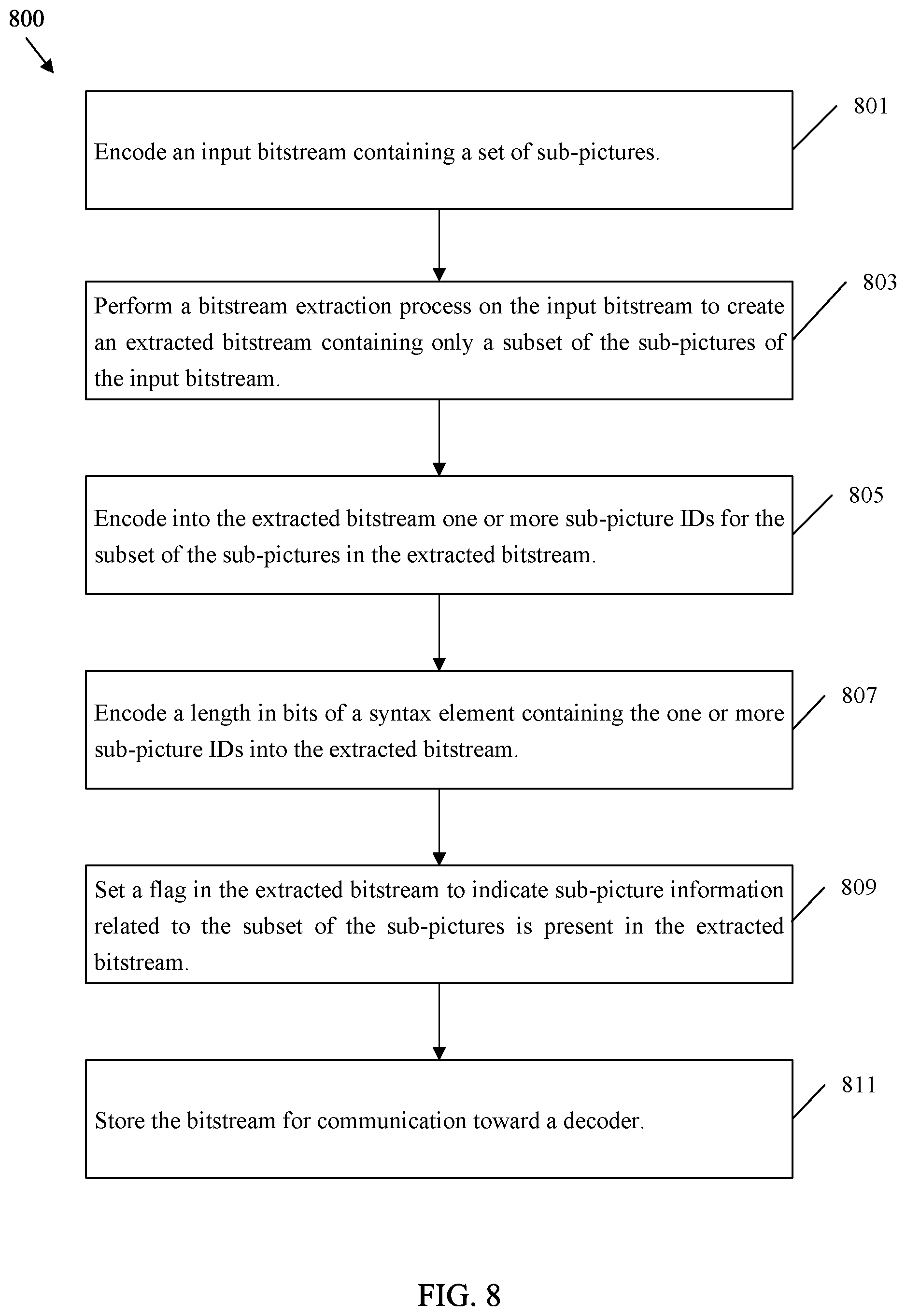 Patent US12445654 Figure 8 – Video coding bitstream extraction with identifier signaling