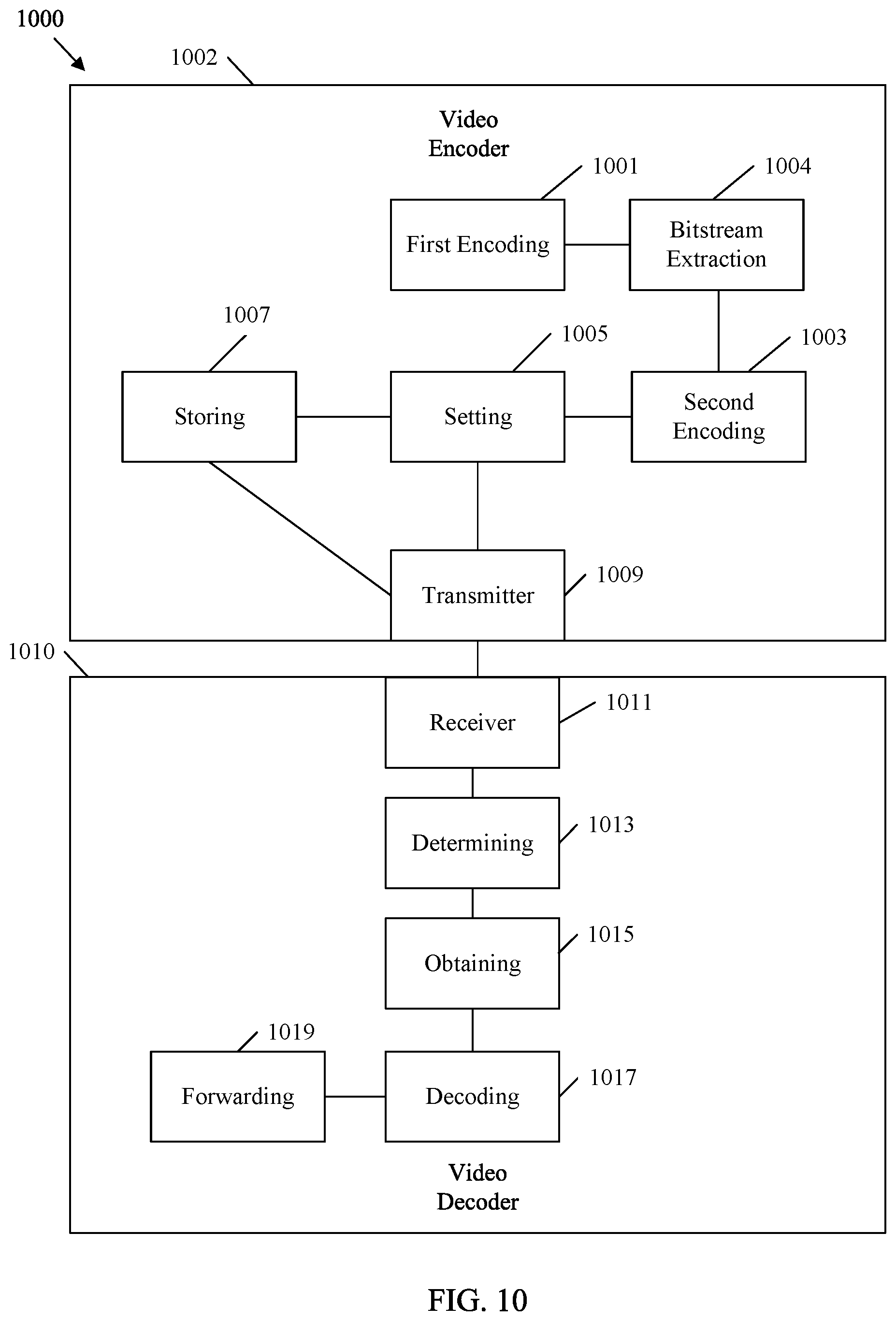 Patent US12445654 Figure 10 – Video coding bitstream extraction with identifier signaling