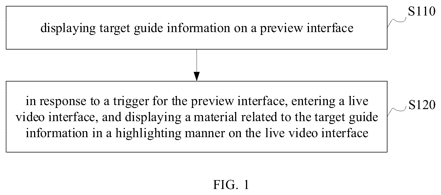 Patent US12445660 Figure 1 – Interaction method and apparatus, electronic device, and storage medium