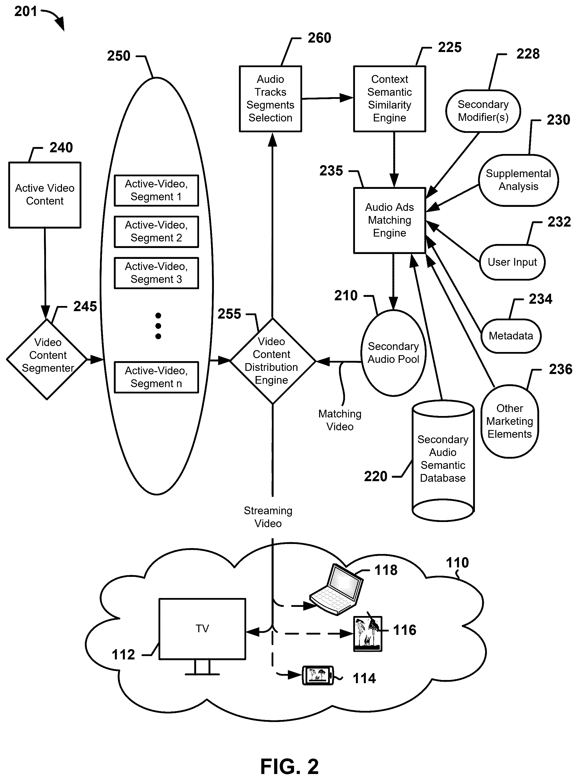 Patent US12445663 Figure 2 – Apparatus and methods for a large language model with semantic audio for targeted advertising video stream