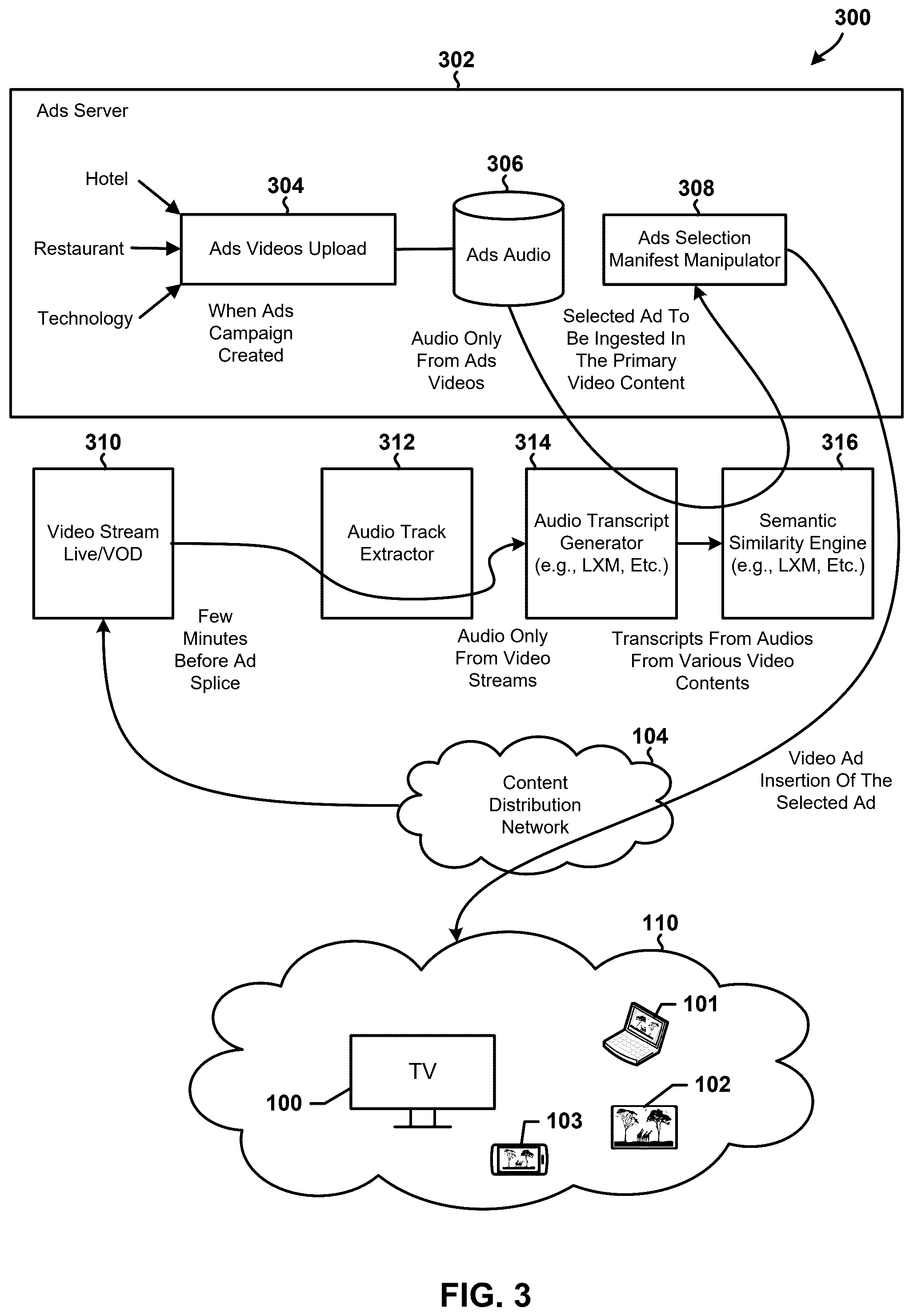 Patent US12445663 Figure 3 – Apparatus and methods for a large language model with semantic audio for targeted advertising video stream