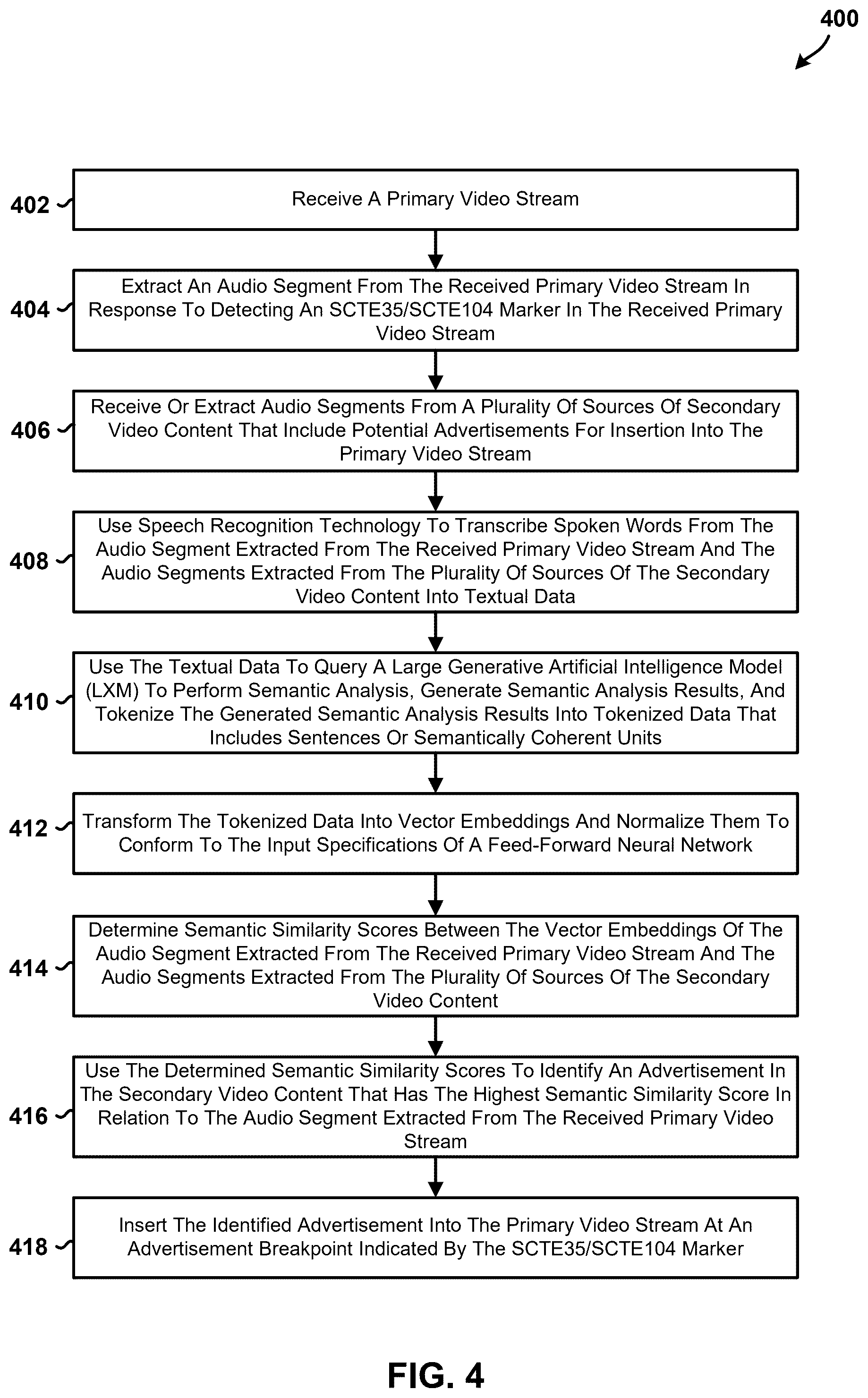 Patent US12445663 Figure 4 – Apparatus and methods for a large language model with semantic audio for targeted advertising video stream