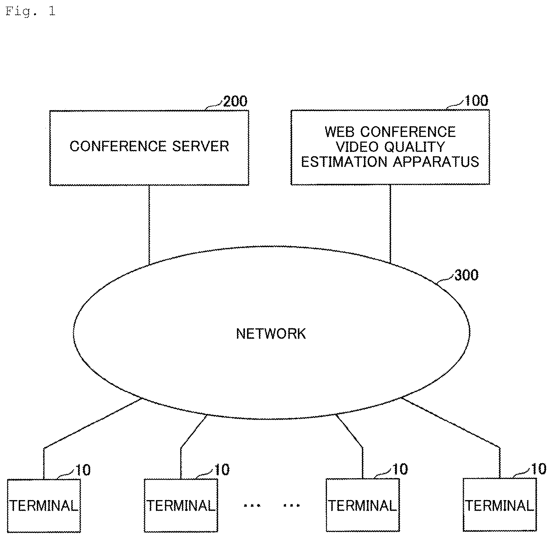 Patent US12445665 Figure 1 – Video quality estimation apparatus, video quality estimation method, and program