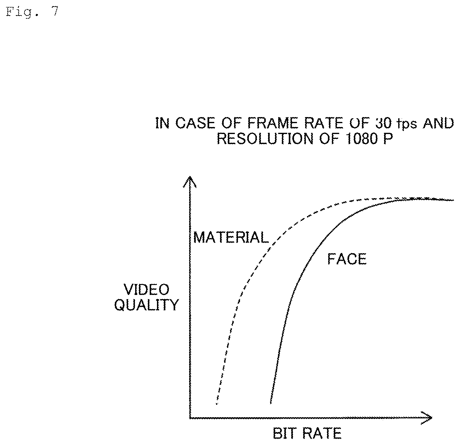 Patent US12445665 Figure 7 – Video quality estimation apparatus, video quality estimation method, and program