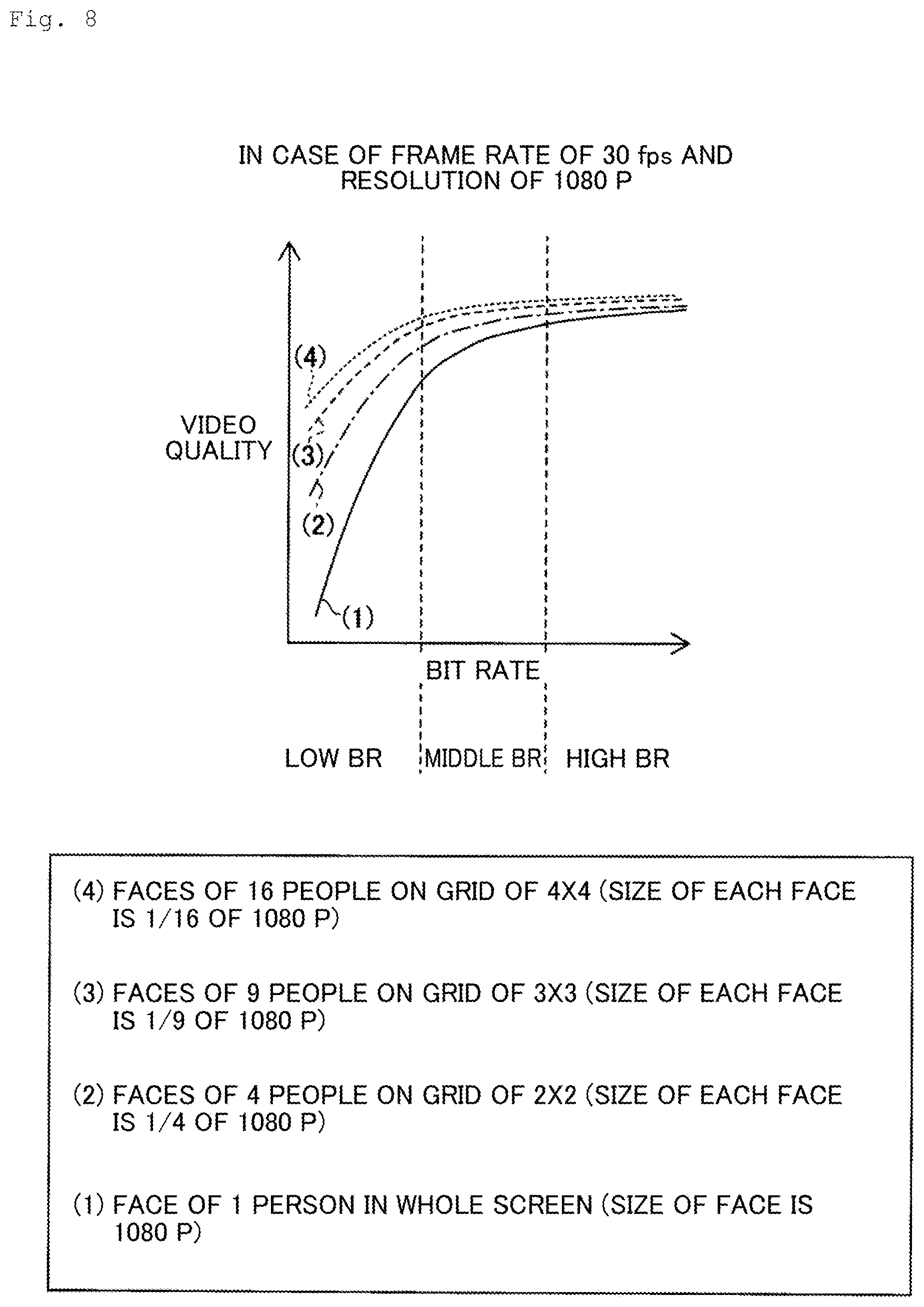 Patent US12445665 Figure 8 – Video quality estimation apparatus, video quality estimation method, and program