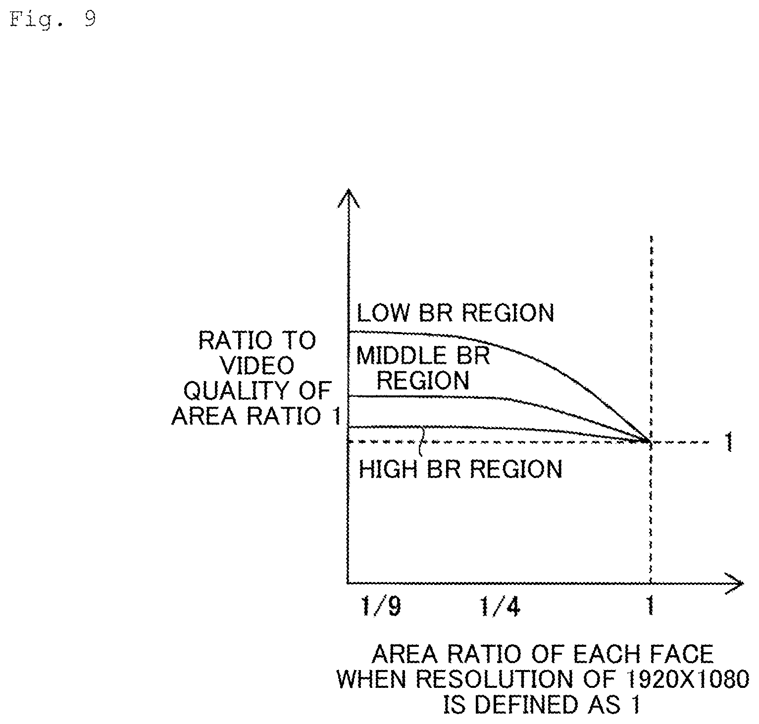 Patent US12445665 Figure 9 – Video quality estimation apparatus, video quality estimation method, and program