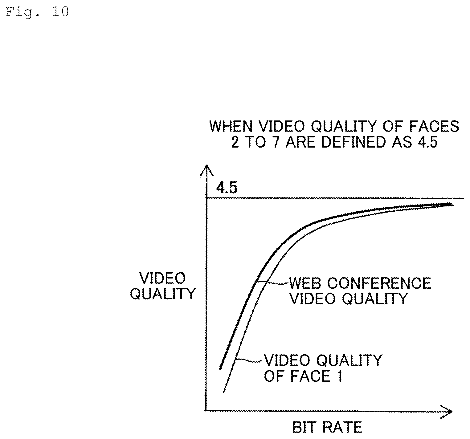 Patent US12445665 Figure 10 – Video quality estimation apparatus, video quality estimation method, and program