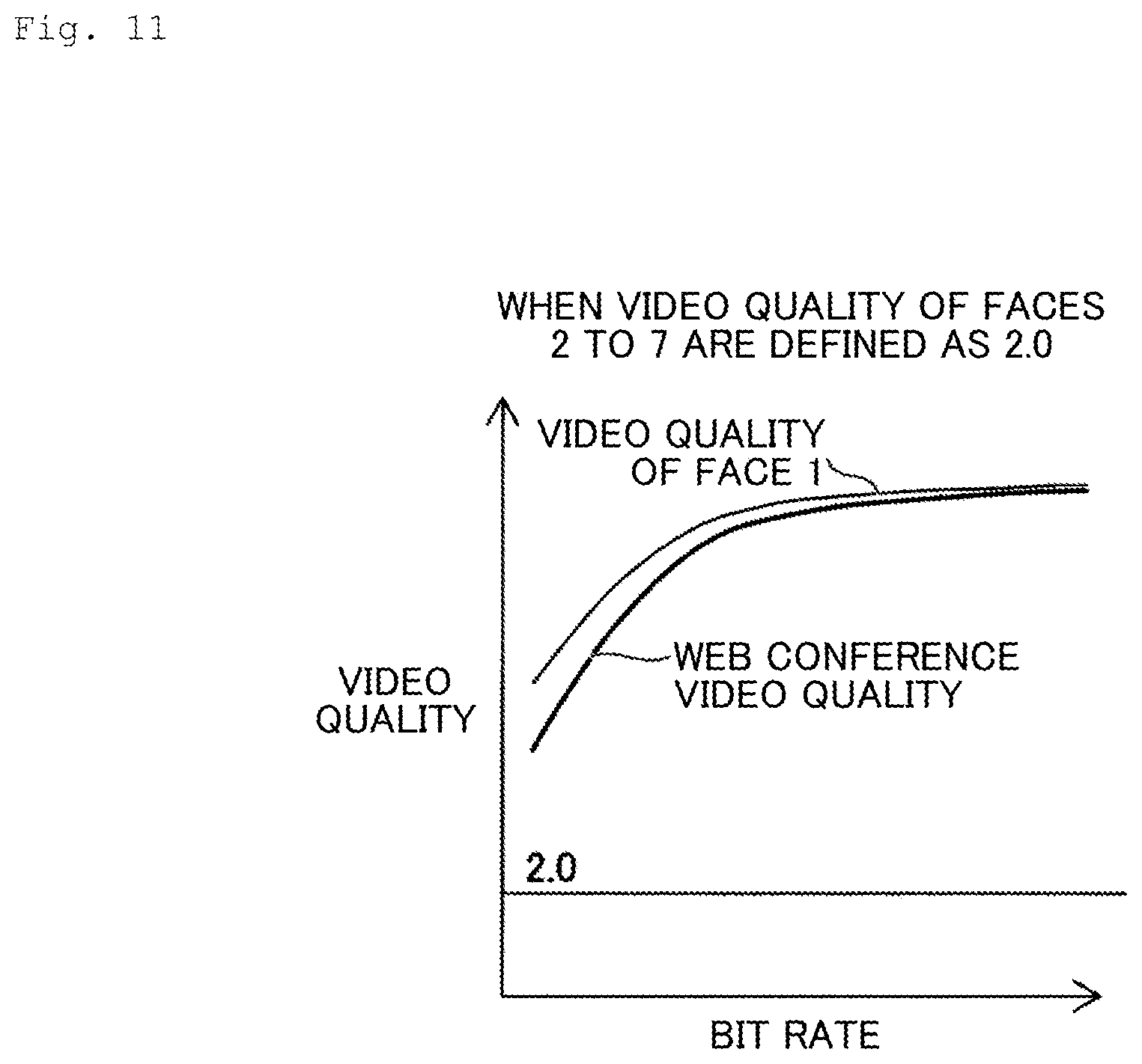 Patent US12445665 Figure 11 – Video quality estimation apparatus, video quality estimation method, and program