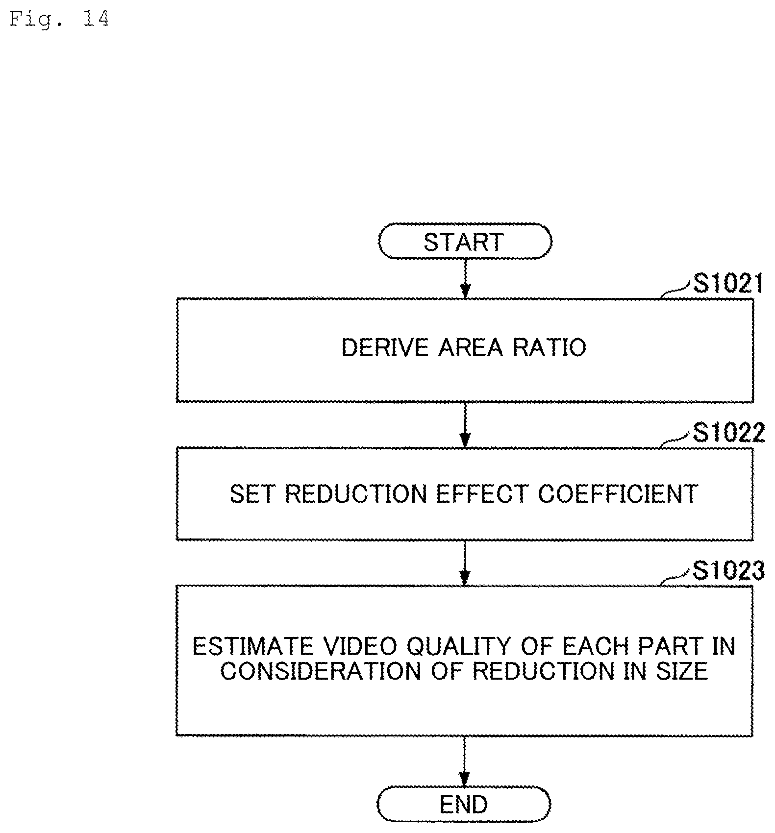 Patent US12445665 Figure 14 – Video quality estimation apparatus, video quality estimation method, and program
