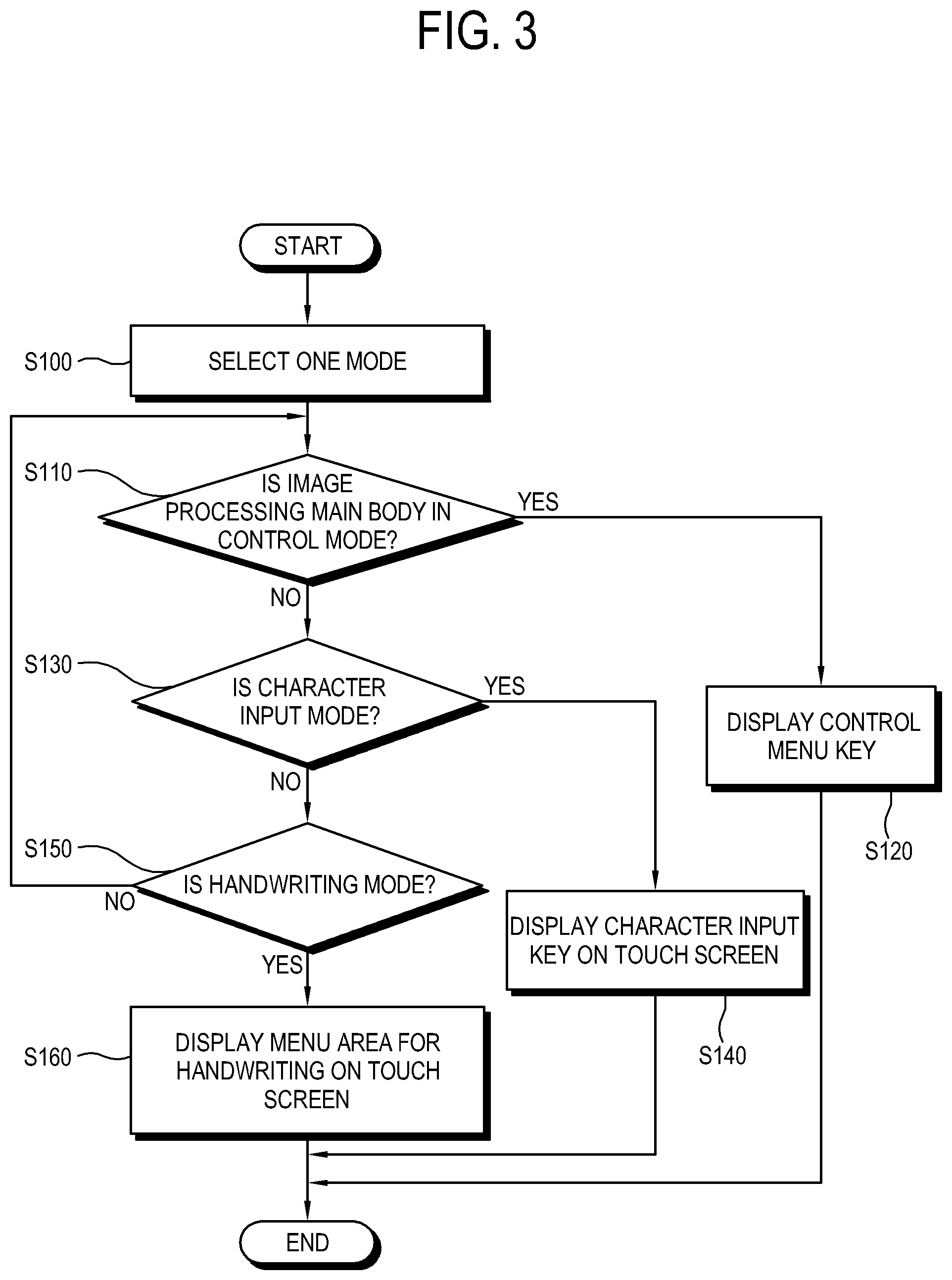 Patent US12445672 Figure 3 – Remote controller, control method thereof and image processing apparatus having the same