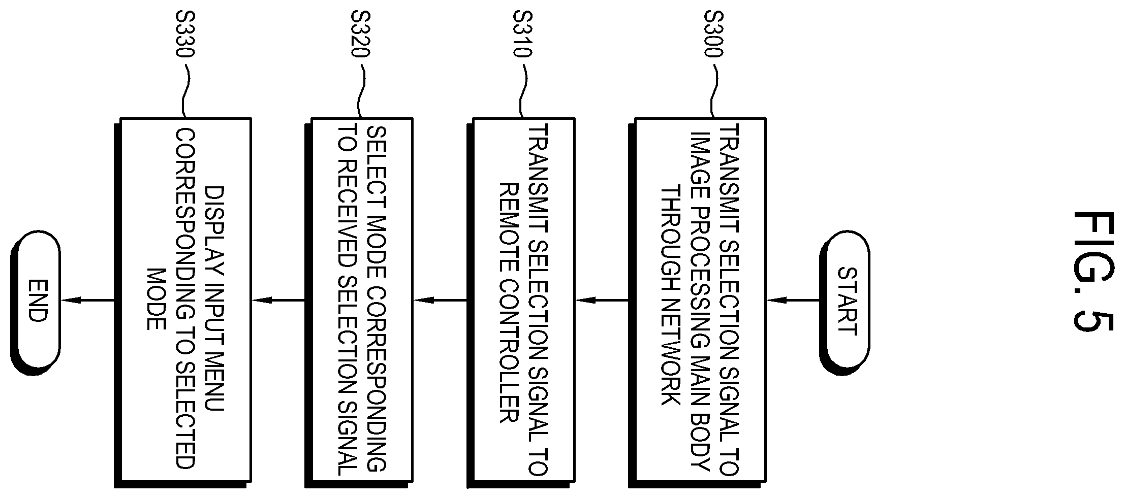 Patent US12445672 Figure 5 – Remote controller, control method thereof and image processing apparatus having the same