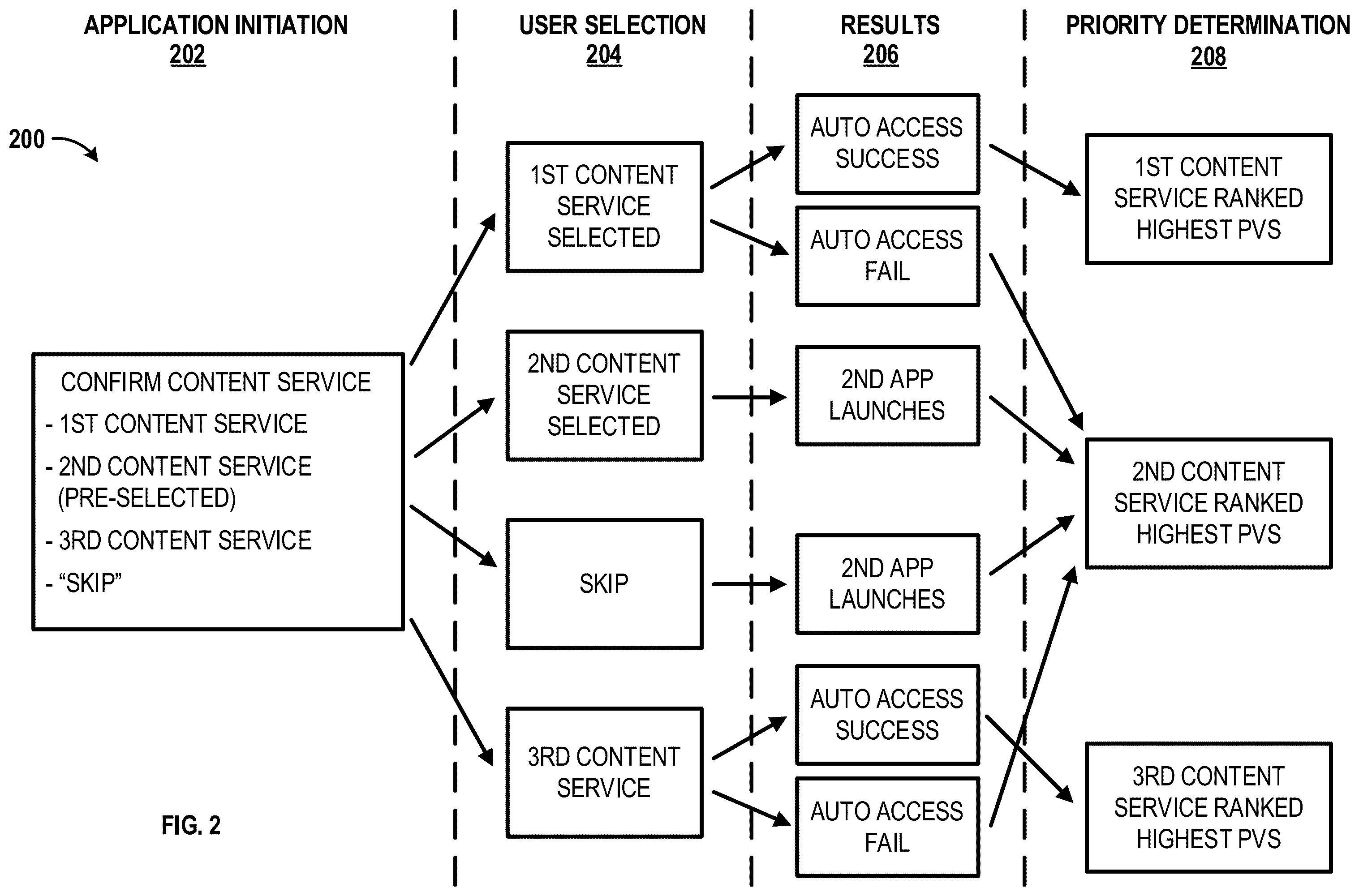 Patent US12445673 Figure 2 – Methods and systems for providing a preferred content source interface
