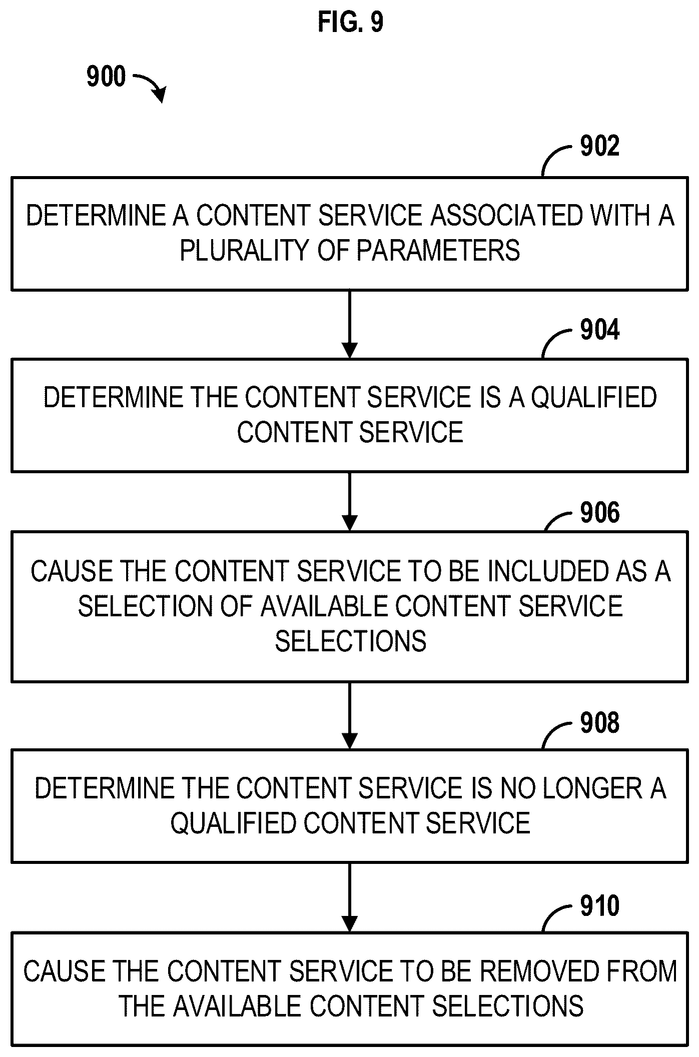 Patent US12445673 Figure 9 – Methods and systems for providing a preferred content source interface