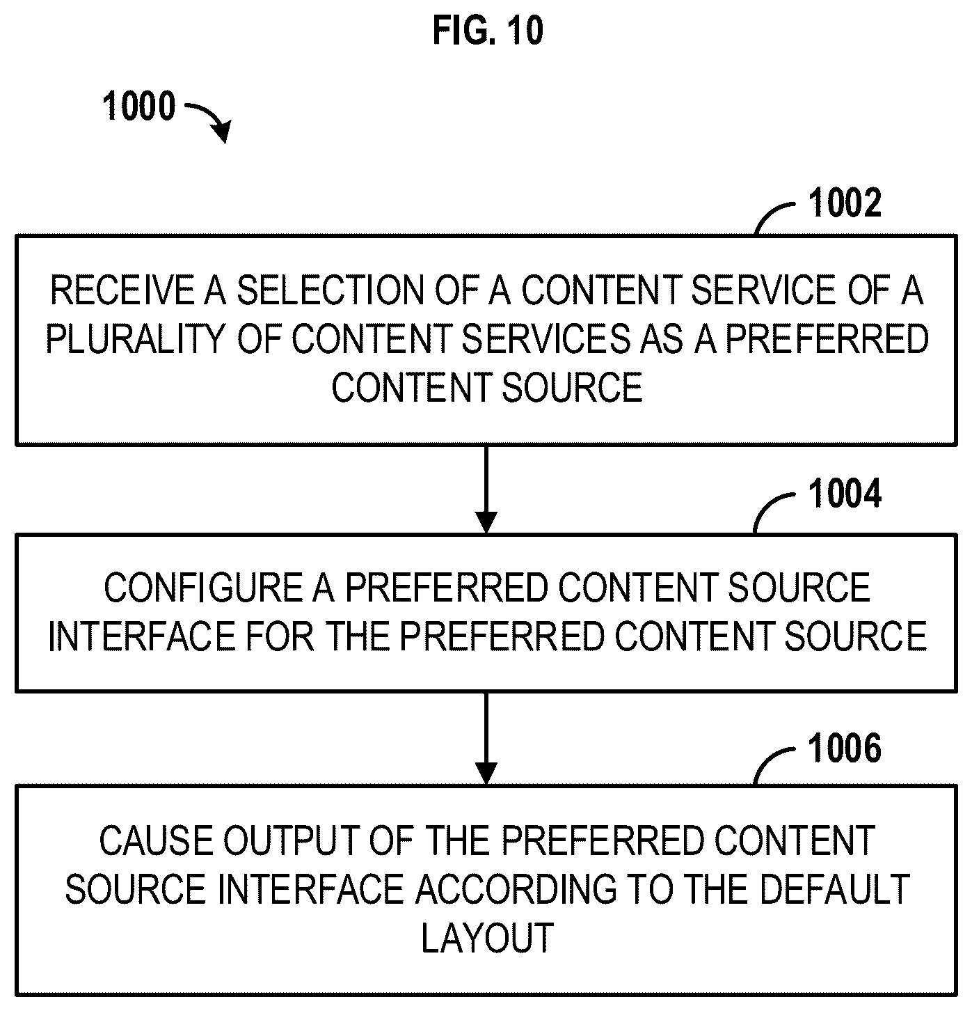 Patent US12445673 Figure 10 – Methods and systems for providing a preferred content source interface