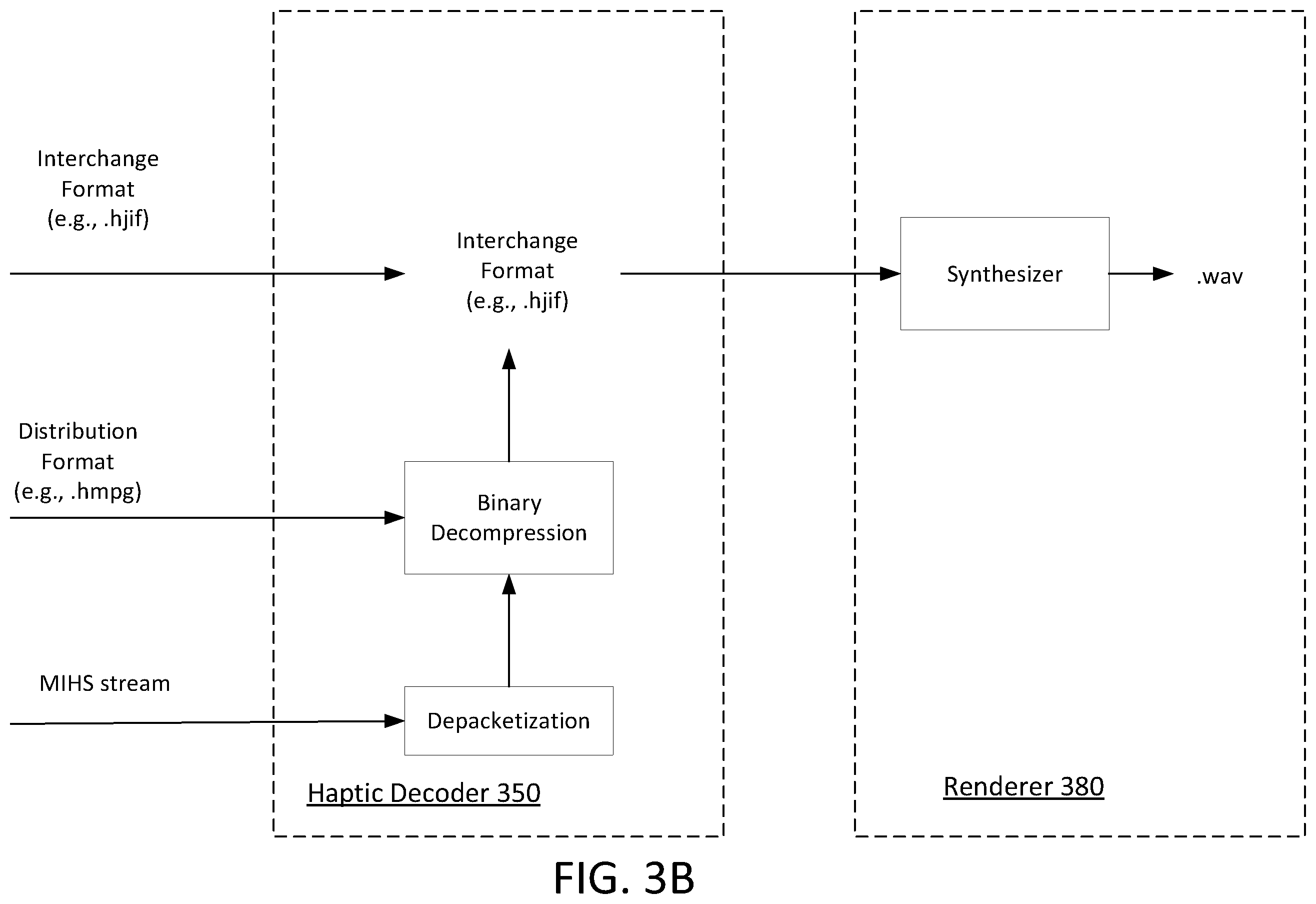 Patent US12445675 Figure 4 – Method and apparatus for defining frames and timed referenced network abstraction layer (NALS) structure in haptics signals