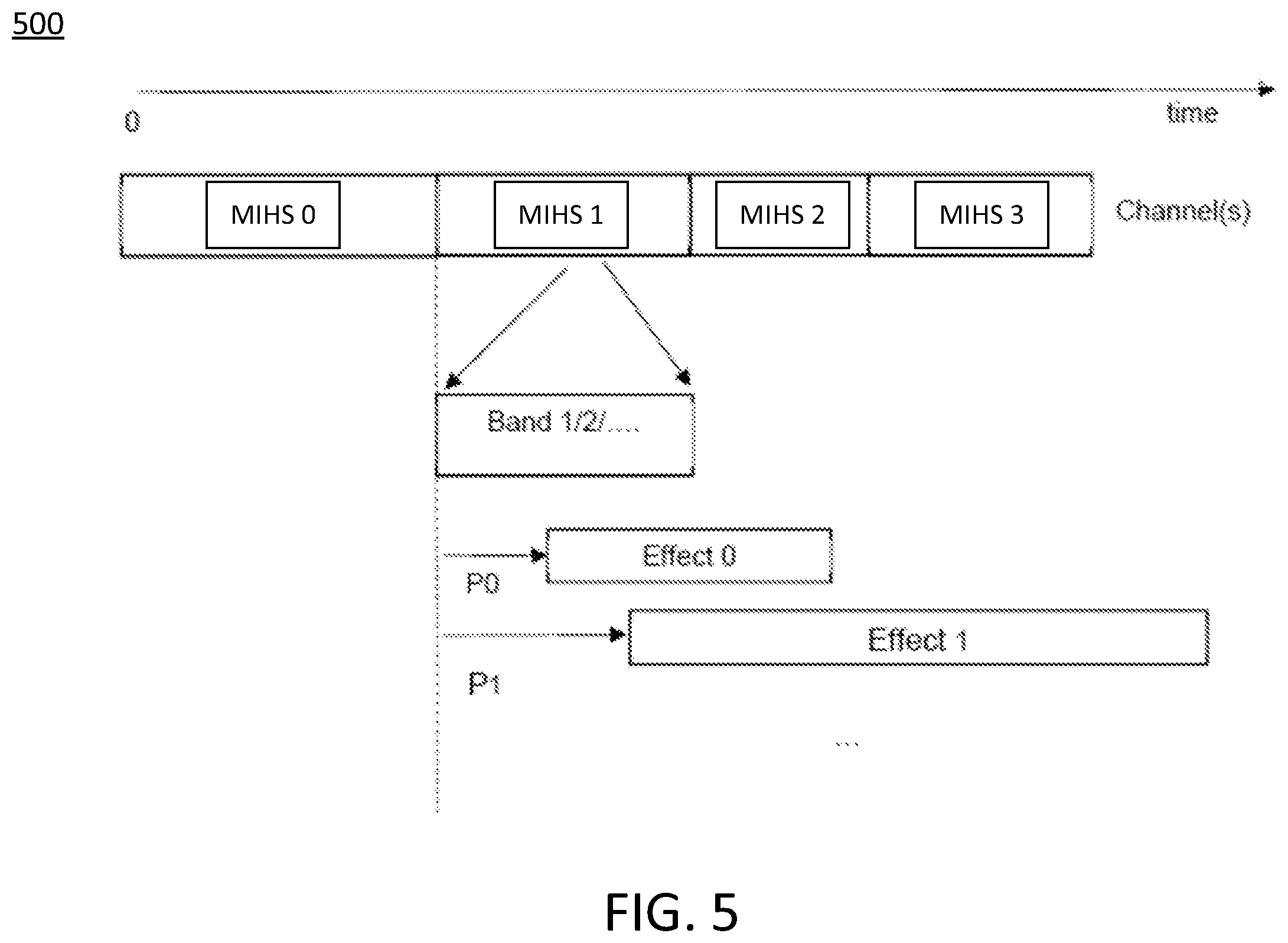 Patent US12445675 Figure 6 – Method and apparatus for defining frames and timed referenced network abstraction layer (NALS) structure in haptics signals