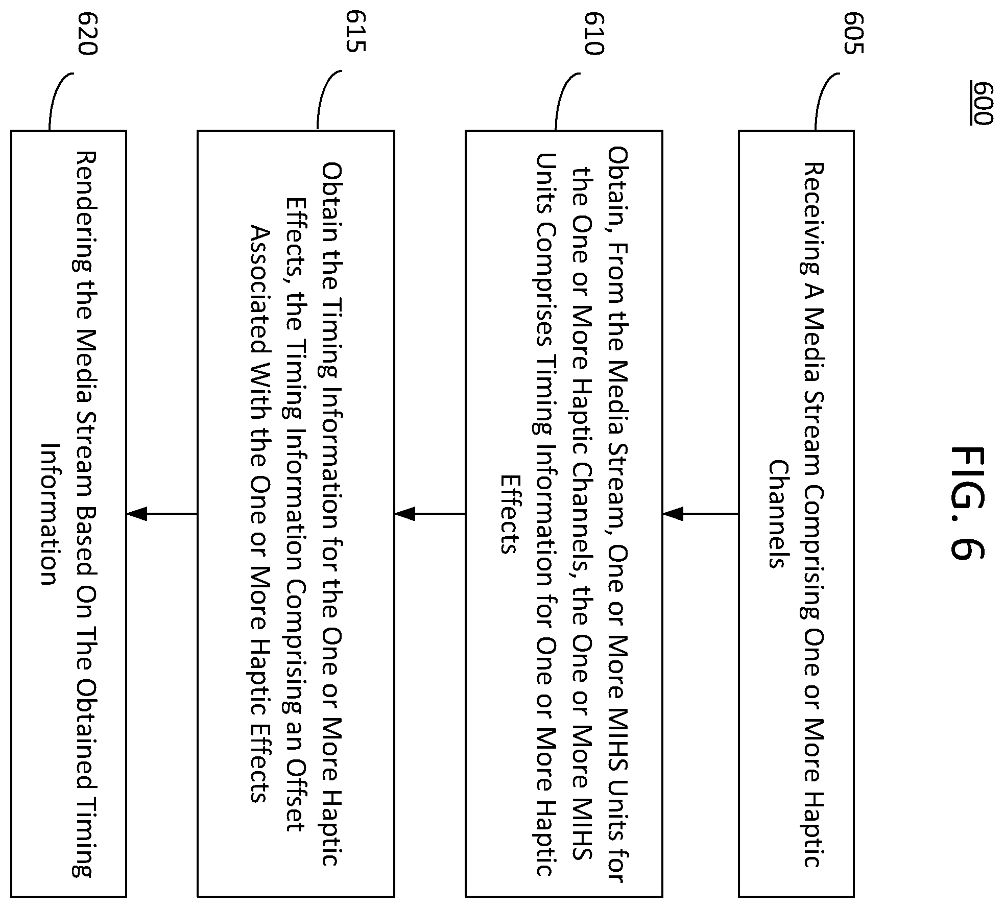 Patent US12445675 Figure 7 – Method and apparatus for defining frames and timed referenced network abstraction layer (NALS) structure in haptics signals