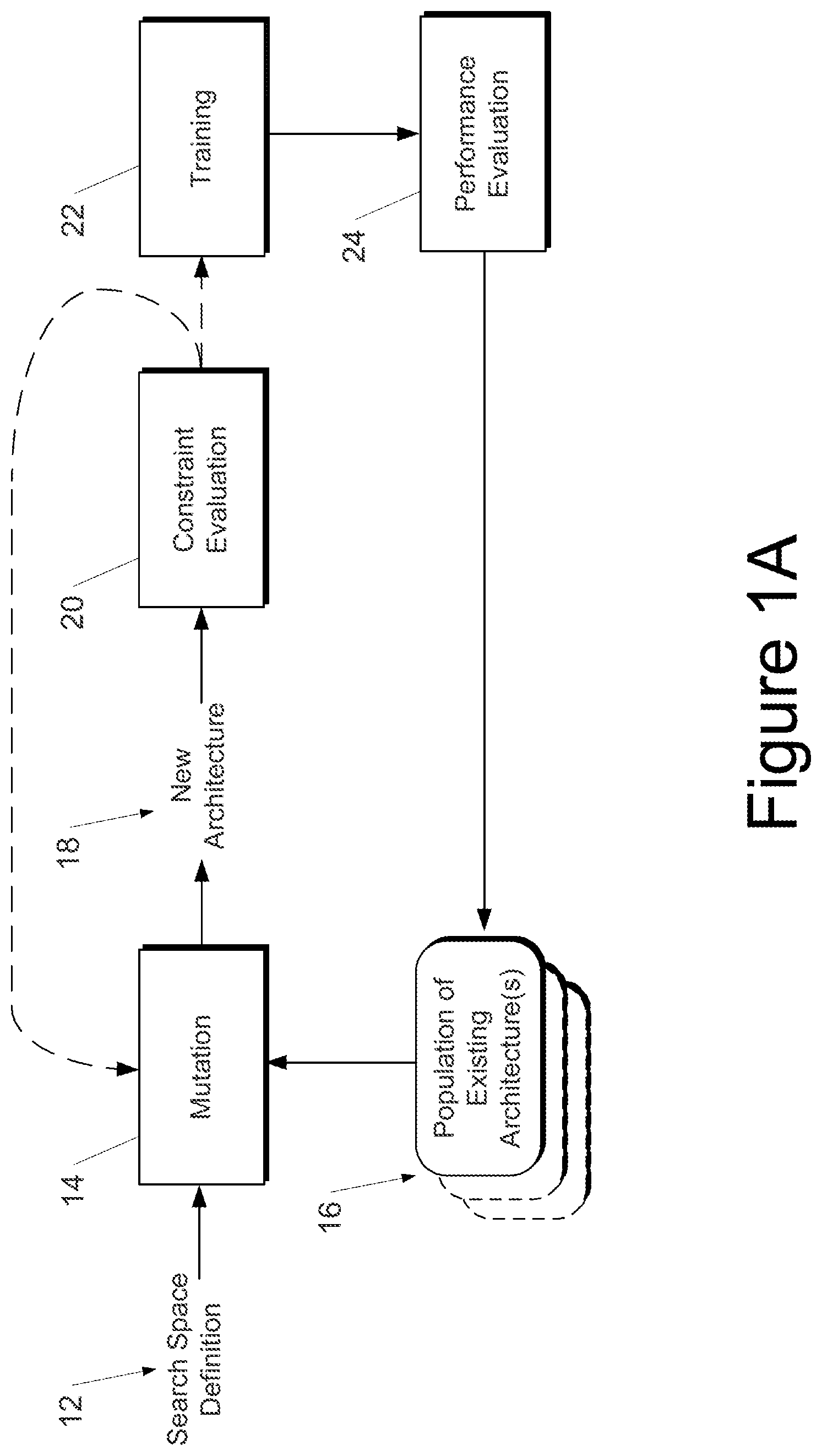 Patent US12445677 Figure 1 – Small and fast video processing networks via neural architecture search