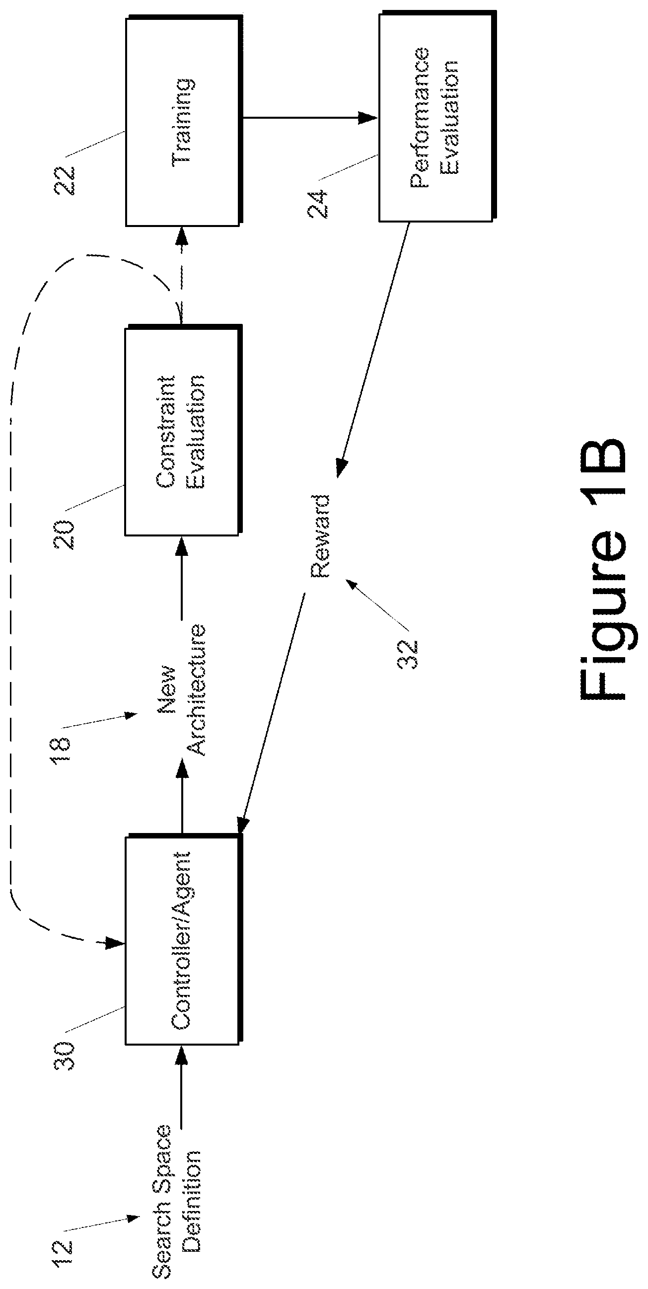 Patent US12445677 Figure 2 – Small and fast video processing networks via neural architecture search