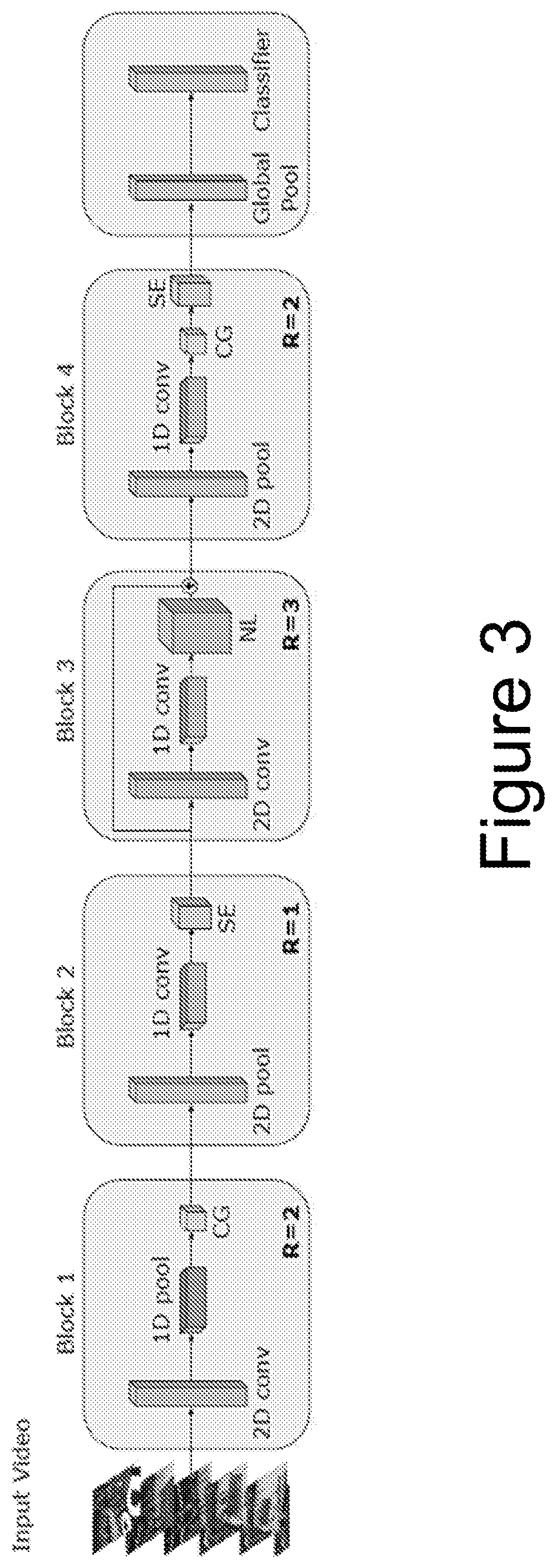 Patent US12445677 Figure 4 – Small and fast video processing networks via neural architecture search