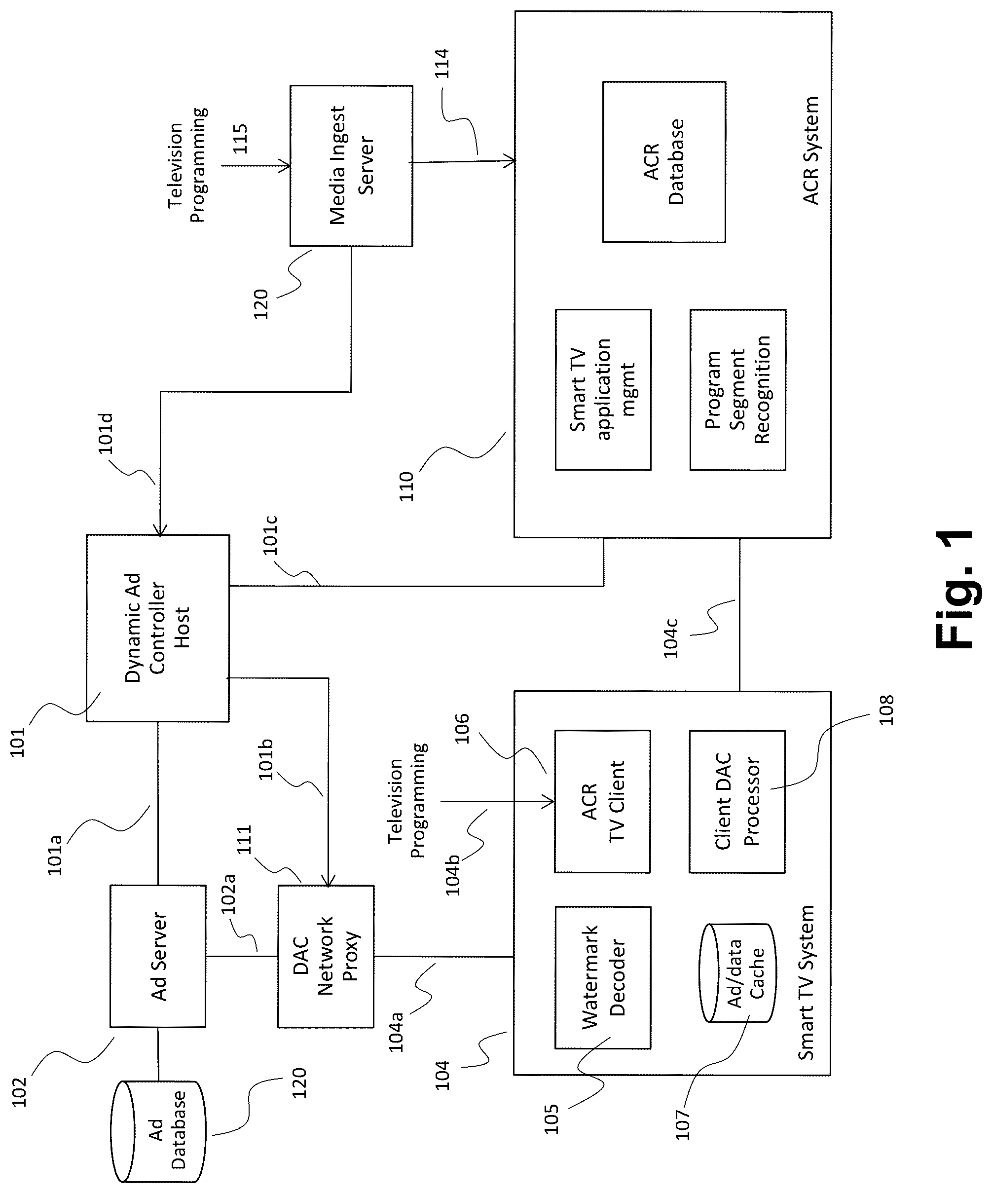 Patent US12445678 Figure 1 – Dynamic content serving using automated content recognition (ACR) and digital media watermarks