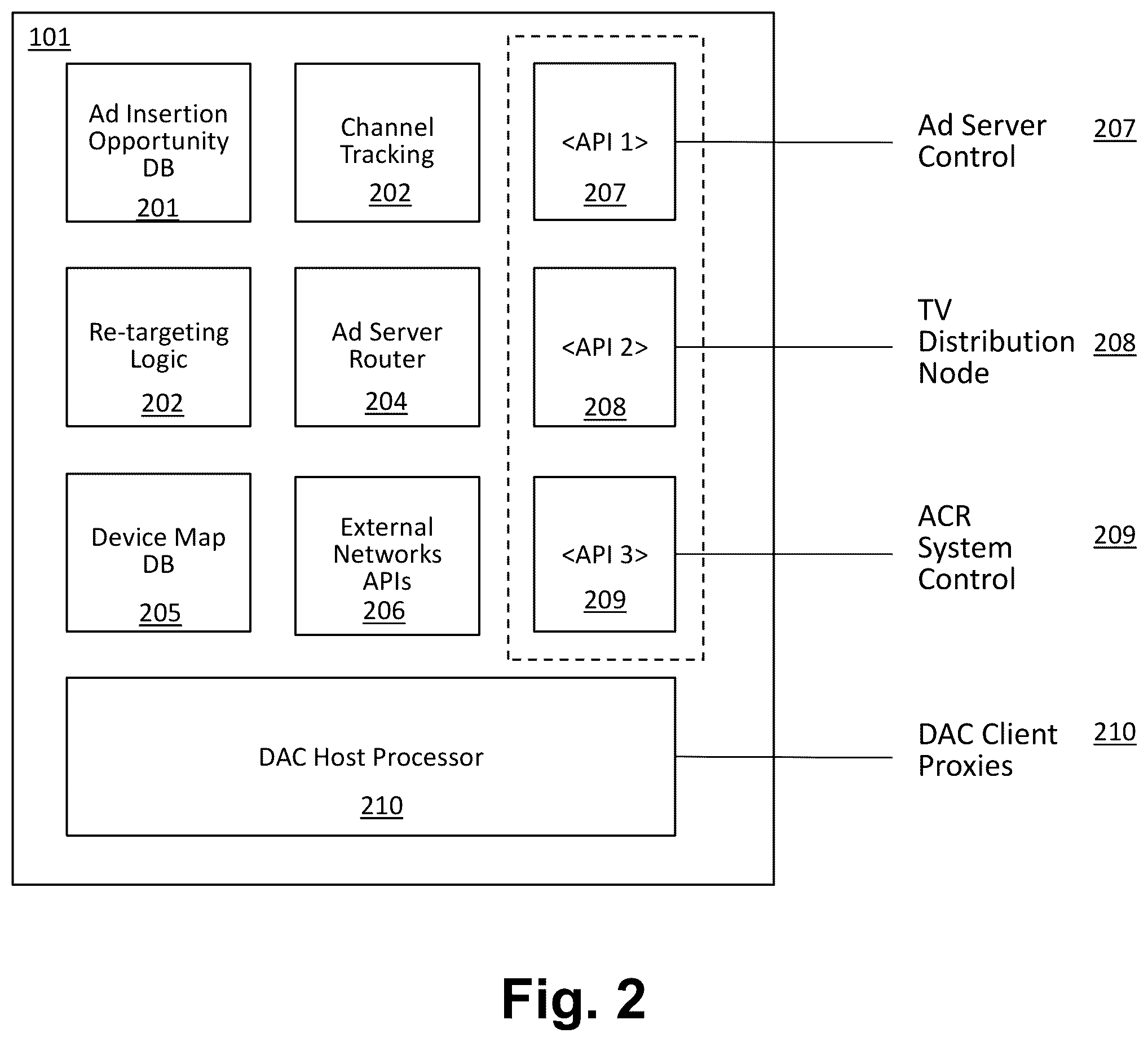 Patent US12445678 Figure 2 – Dynamic content serving using automated content recognition (ACR) and digital media watermarks