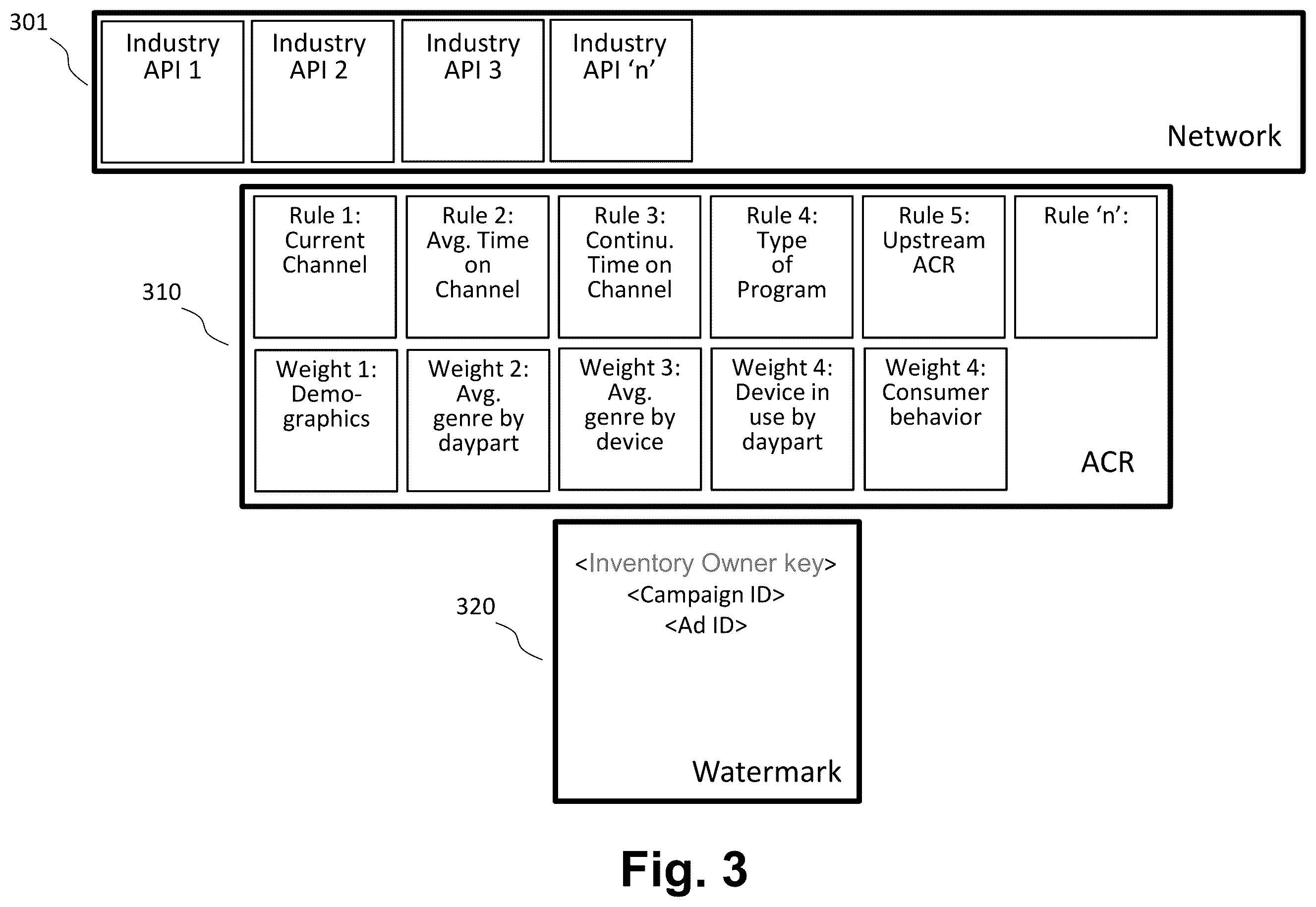 Patent US12445678 Figure 3 – Dynamic content serving using automated content recognition (ACR) and digital media watermarks