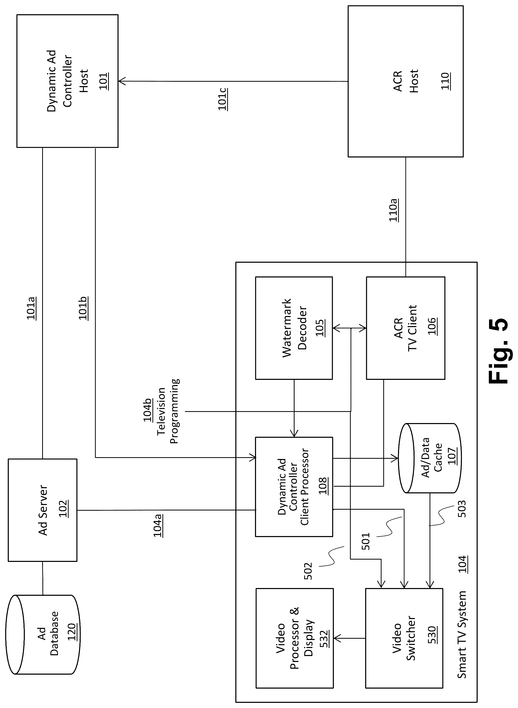 Patent US12445678 Figure 5 – Dynamic content serving using automated content recognition (ACR) and digital media watermarks