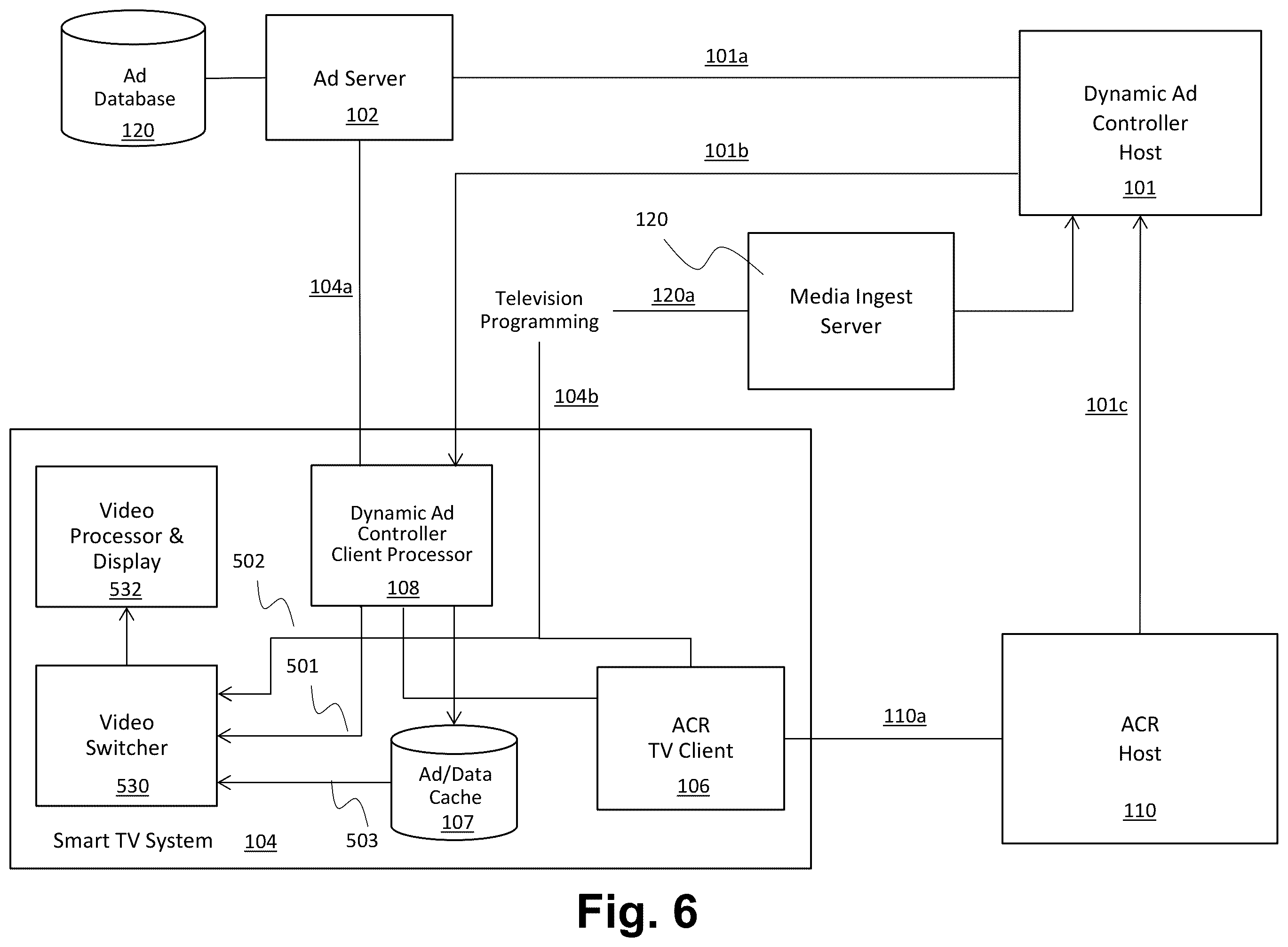Patent US12445678 Figure 6 – Dynamic content serving using automated content recognition (ACR) and digital media watermarks