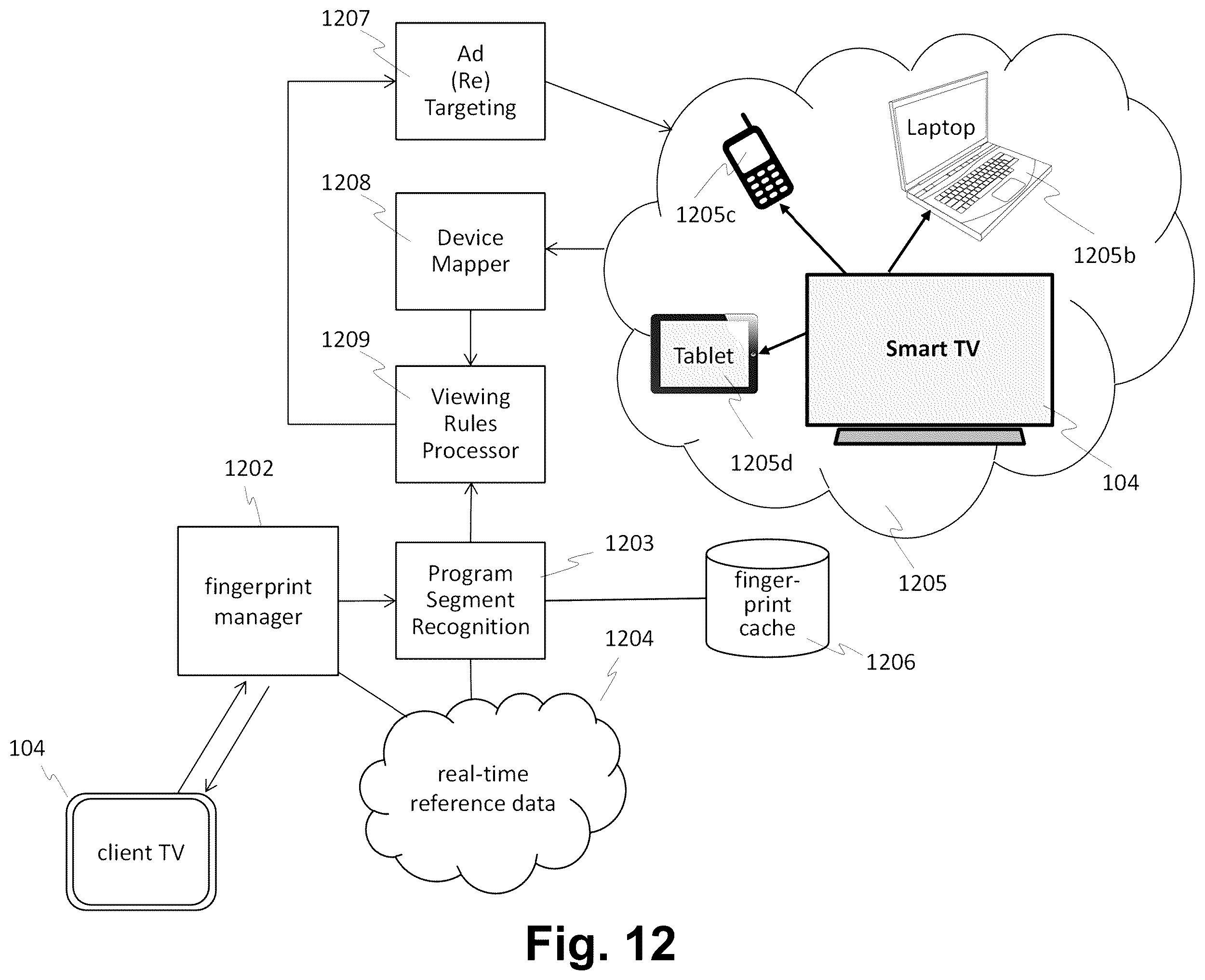 Patent US12445678 Figure 12 – Dynamic content serving using automated content recognition (ACR) and digital media watermarks