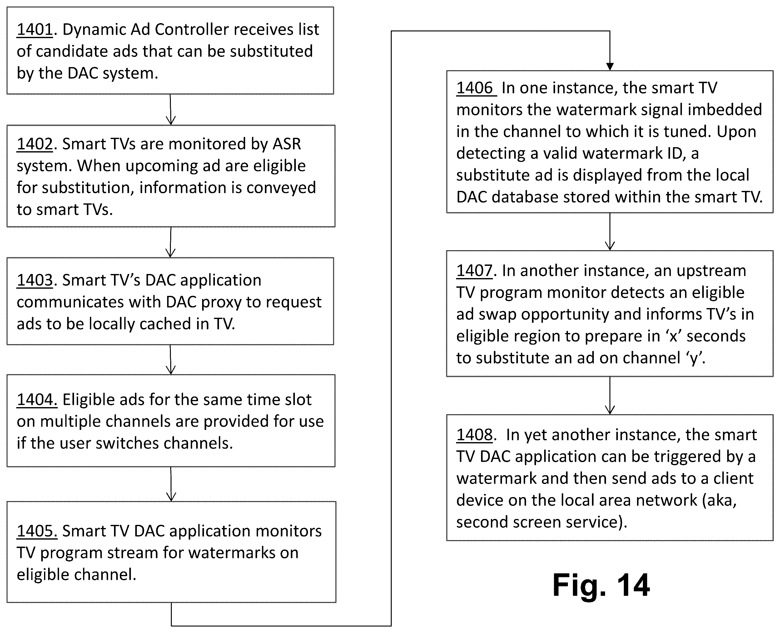 Patent US12445678 Figure 14 – Dynamic content serving using automated content recognition (ACR) and digital media watermarks
