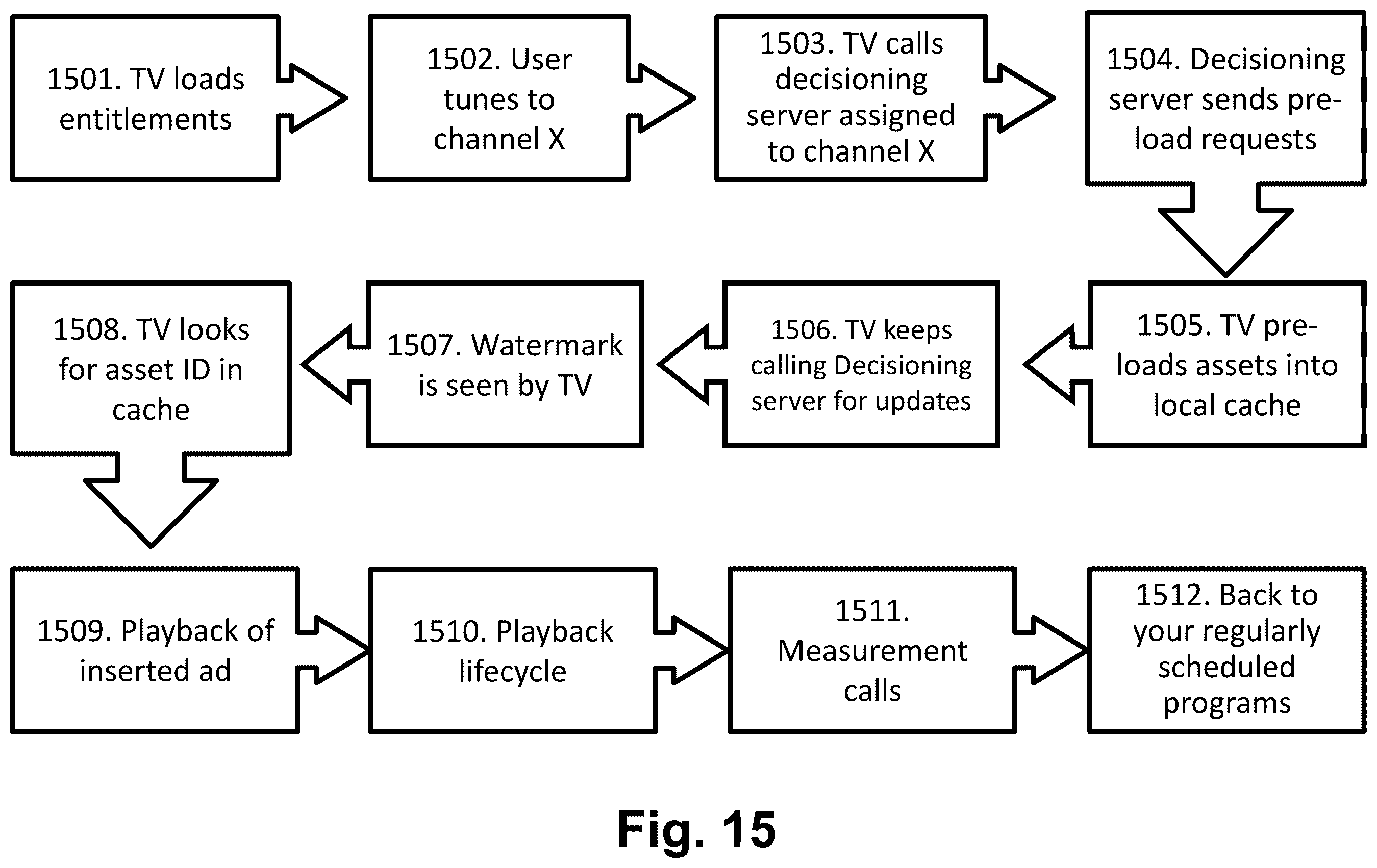Patent US12445678 Figure 15 – Dynamic content serving using automated content recognition (ACR) and digital media watermarks