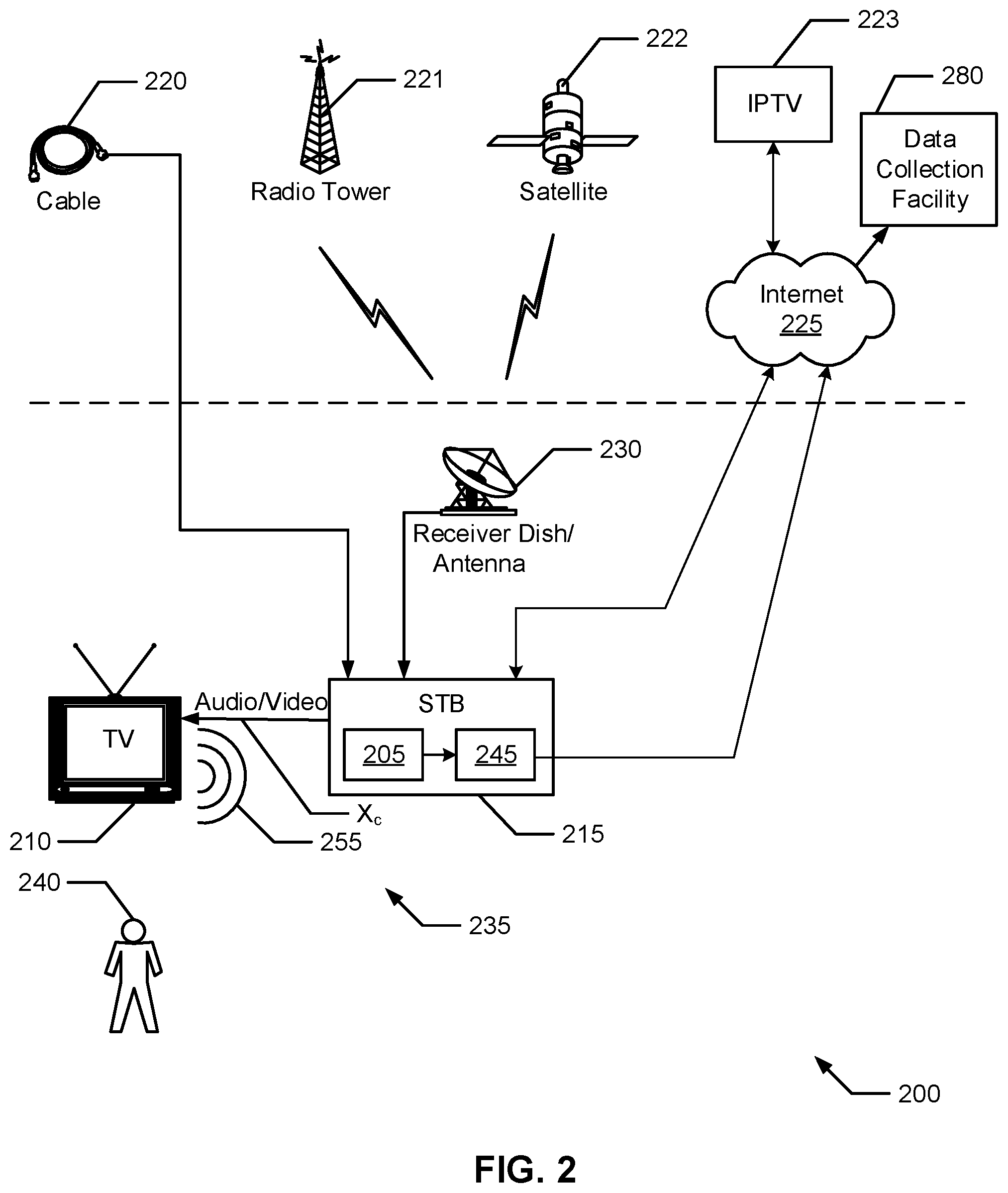 Patent US12445679 Figure 2 – Methods and apparatus to verify presentation of media content