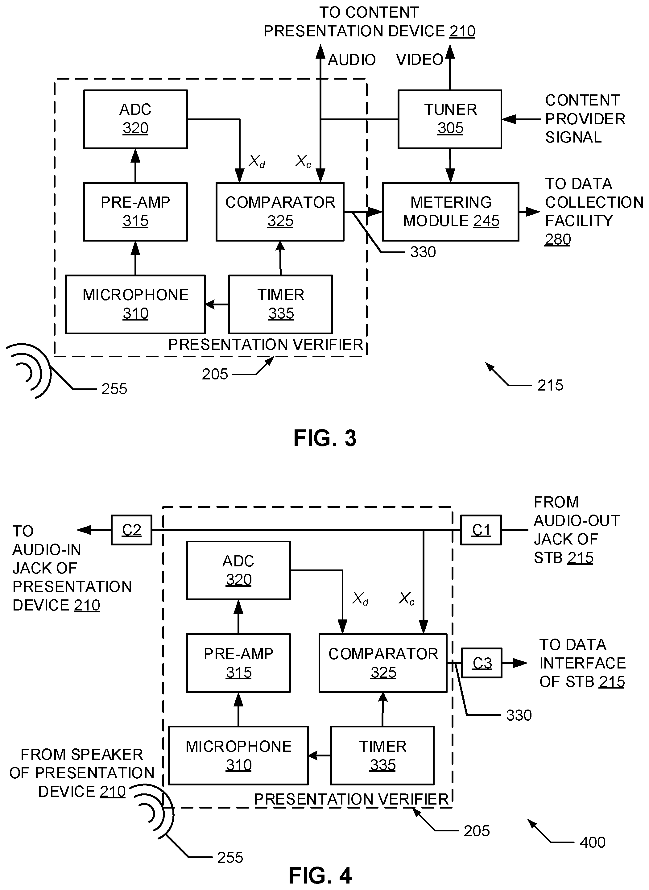 Patent US12445679 Figure 3 – Methods and apparatus to verify presentation of media content