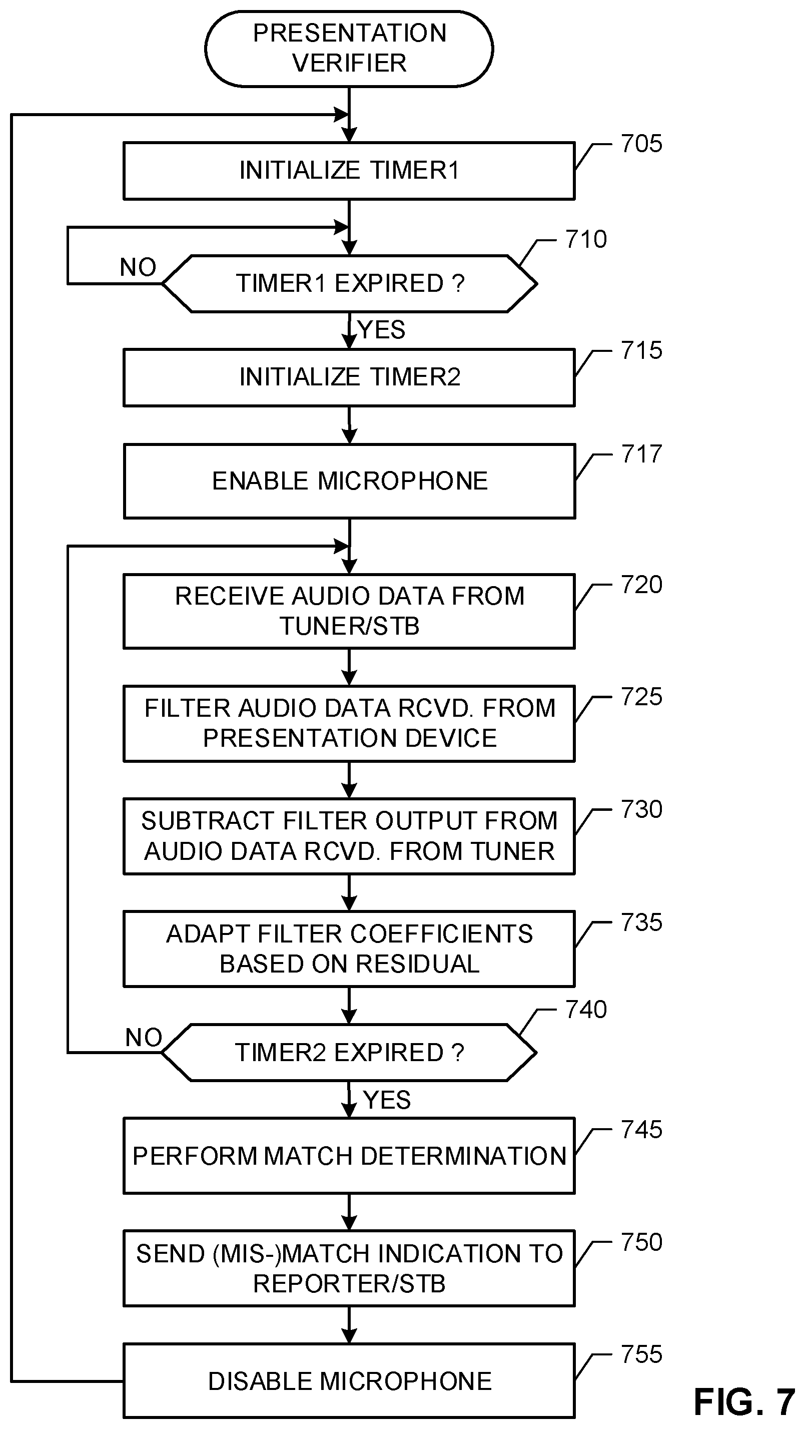 Patent US12445679 Figure 5 – Methods and apparatus to verify presentation of media content
