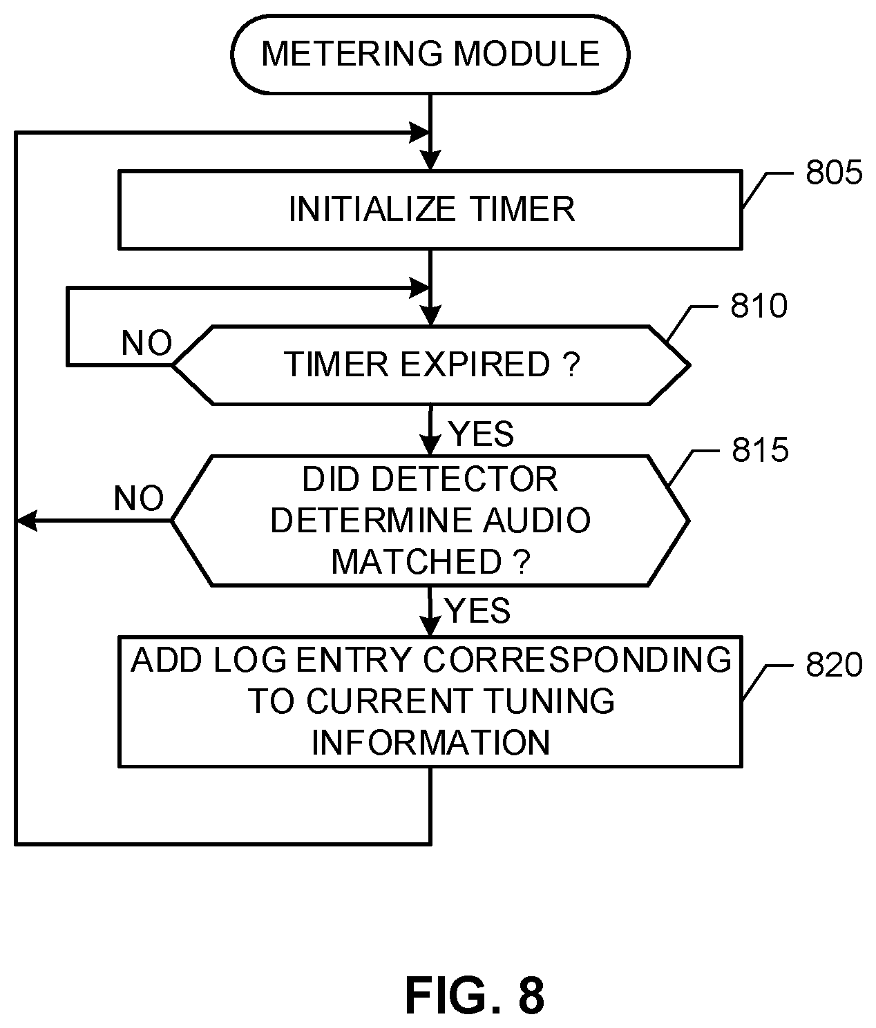 Patent US12445679 Figure 6 – Methods and apparatus to verify presentation of media content