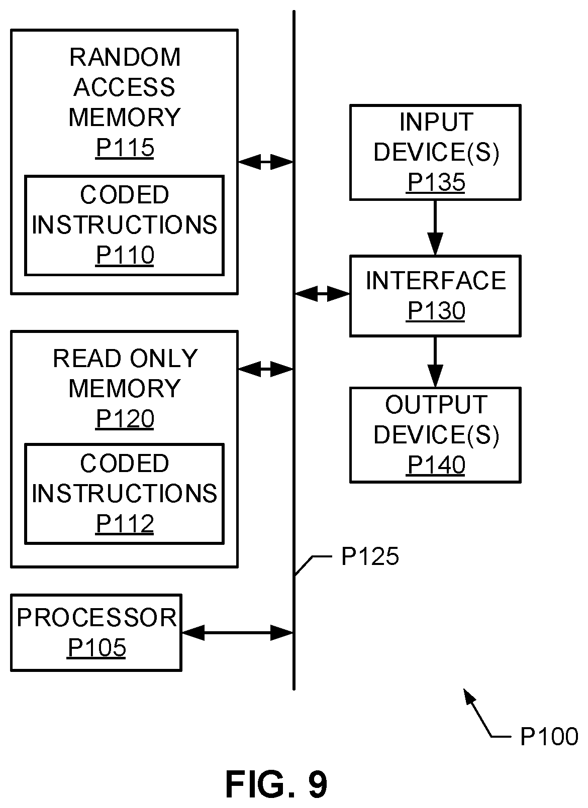 Patent US12445679 Figure 7 – Methods and apparatus to verify presentation of media content