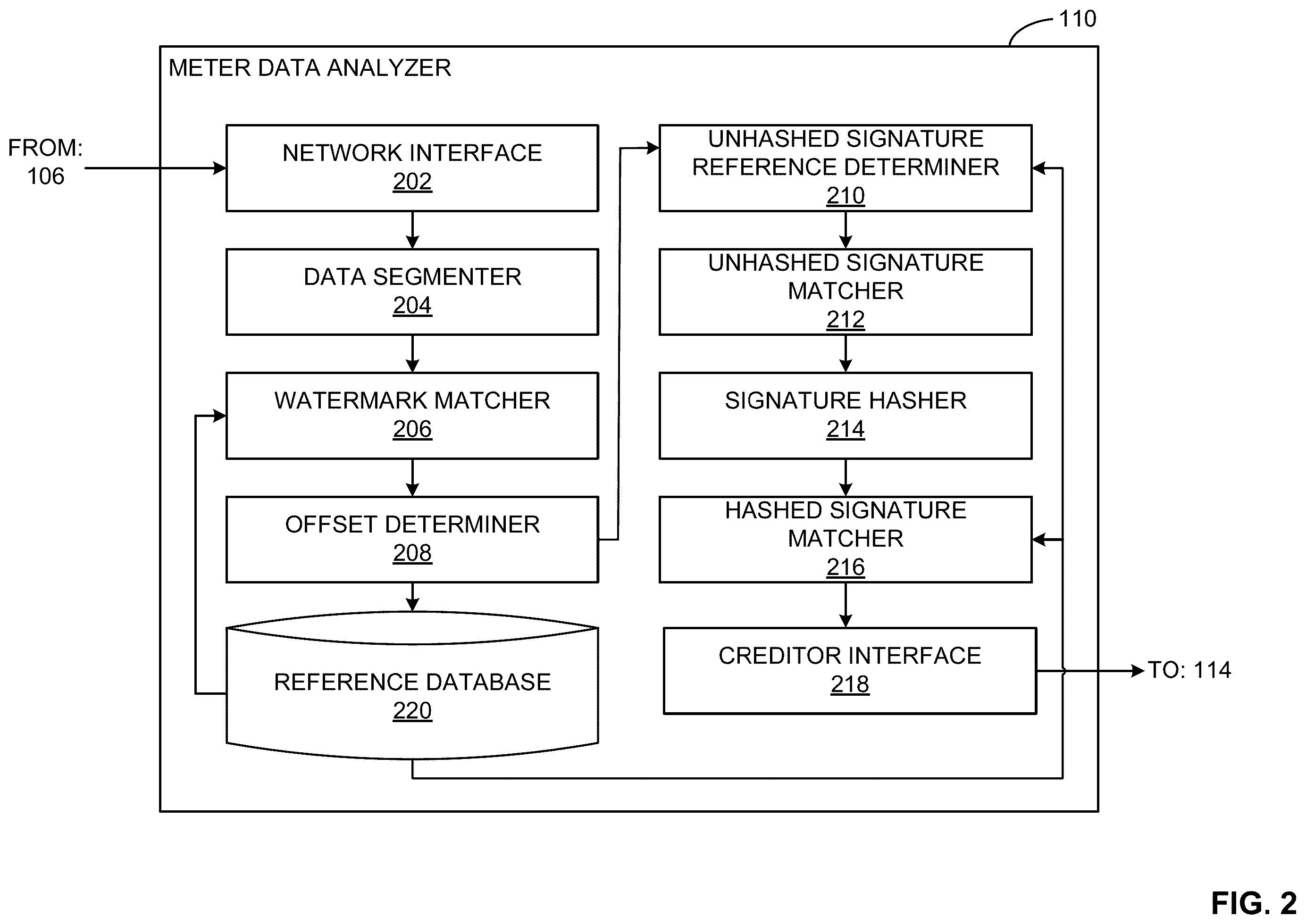 Patent US12445681 Figure 2 – Methods and apparatus to optimize reference signature matching using watermark matching
