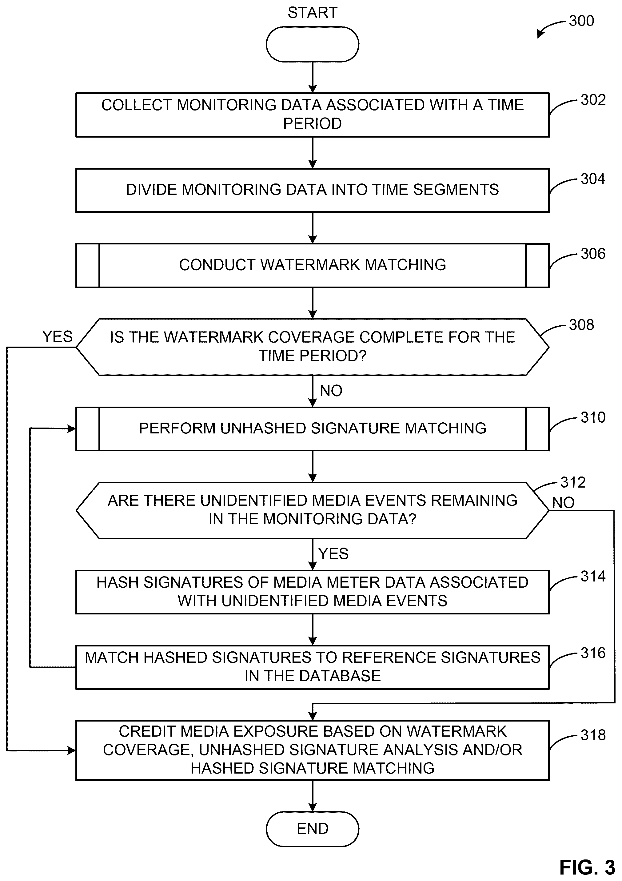 Patent US12445681 Figure 3 – Methods and apparatus to optimize reference signature matching using watermark matching